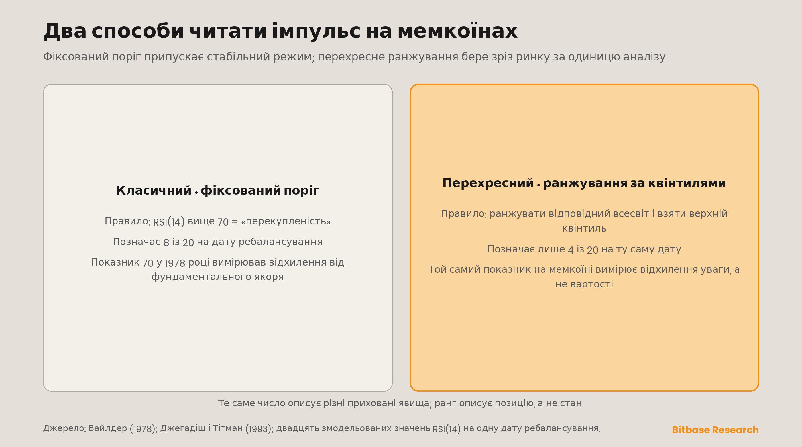 Два способи читати імпульс за 20 змодельованими значеннями RSI