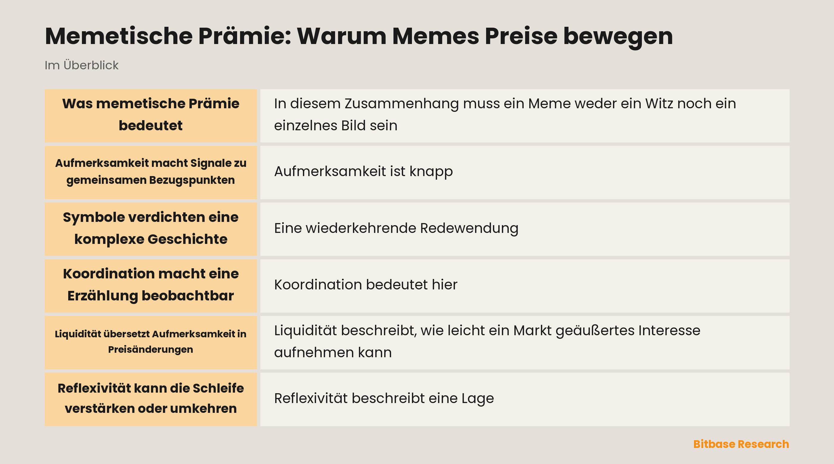 Schema von Aufmerksamkeit, Symbolen, Koordination, Liquidität und Rückkopplung