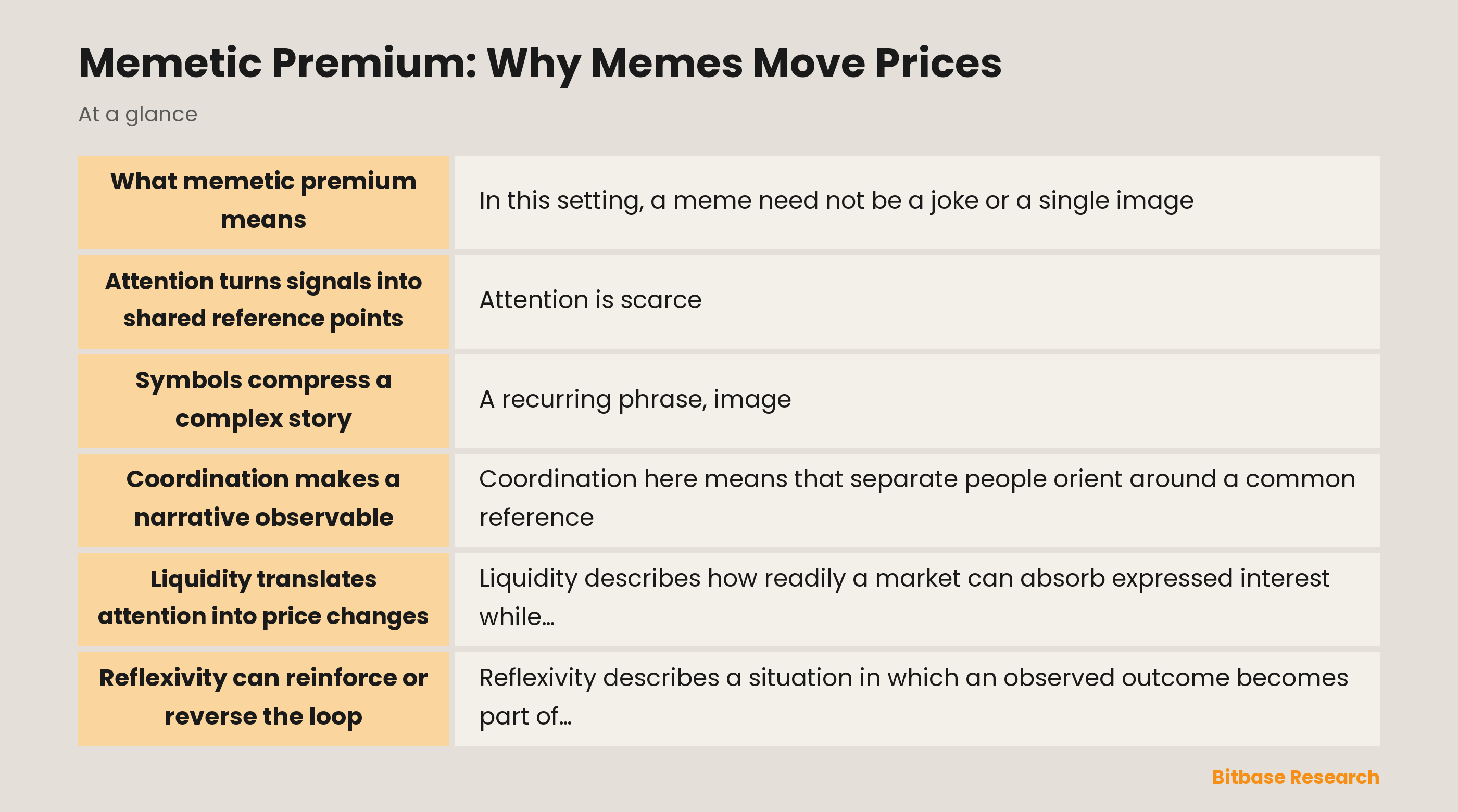 A schematic of attention, symbols, coordination, liquidity, and feedback