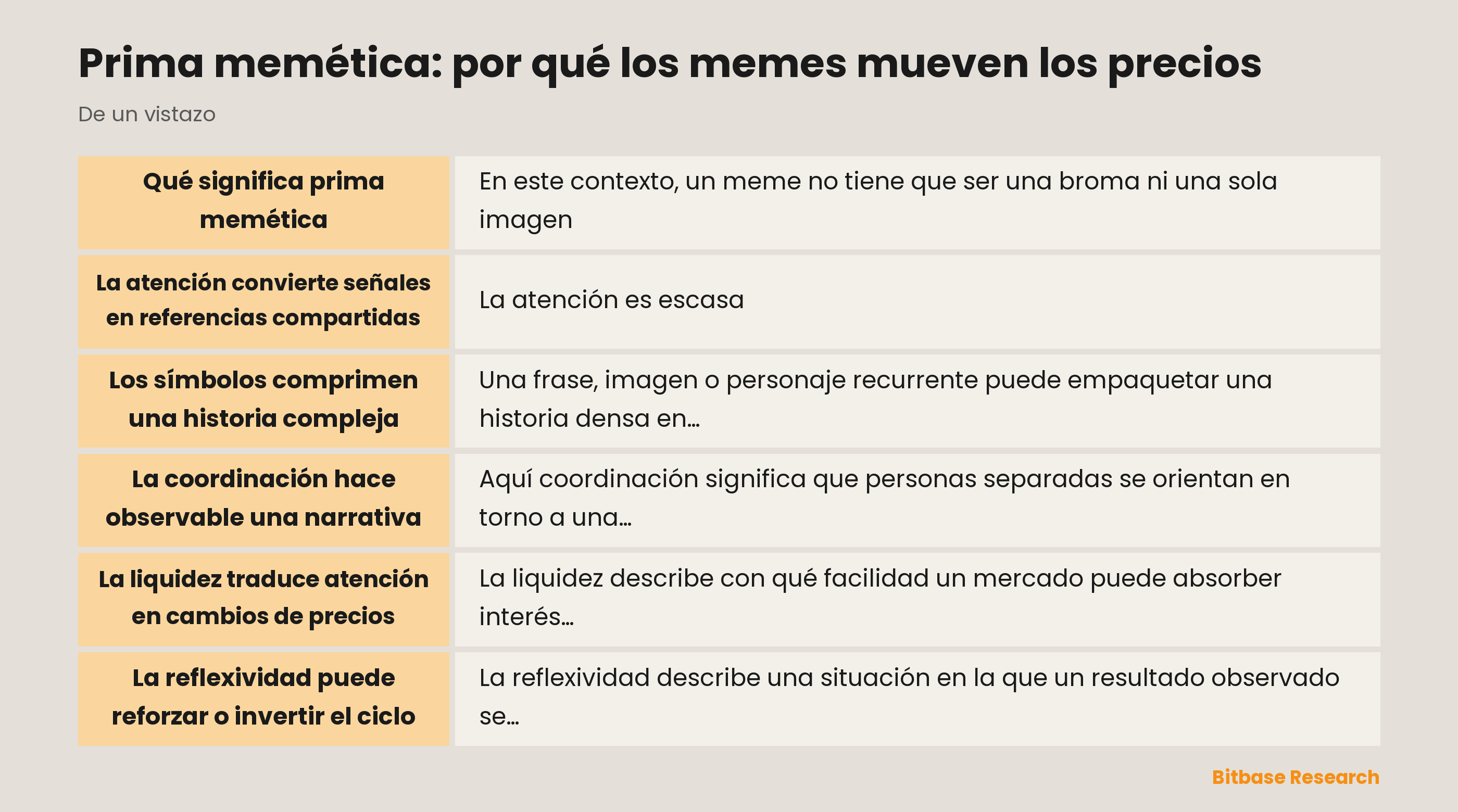 Esquema de atención, símbolos, coordinación, liquidez y retroalimentación
