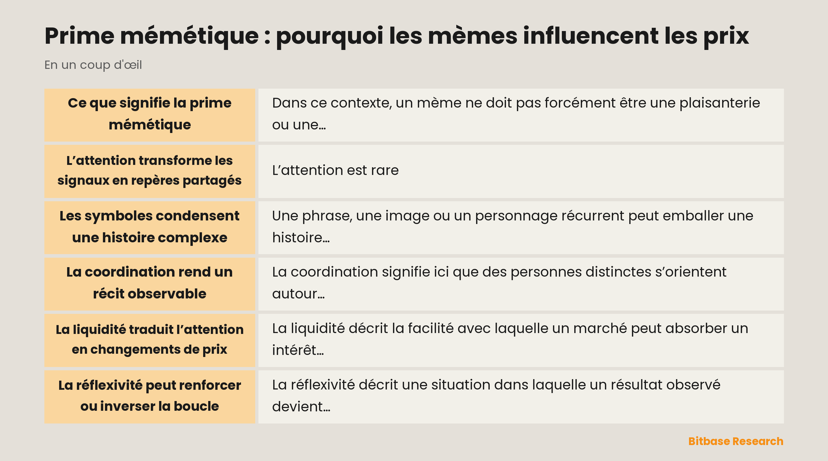 Schéma de l’attention, des symboles, de la coordination, de la liquidité et de la rétroaction