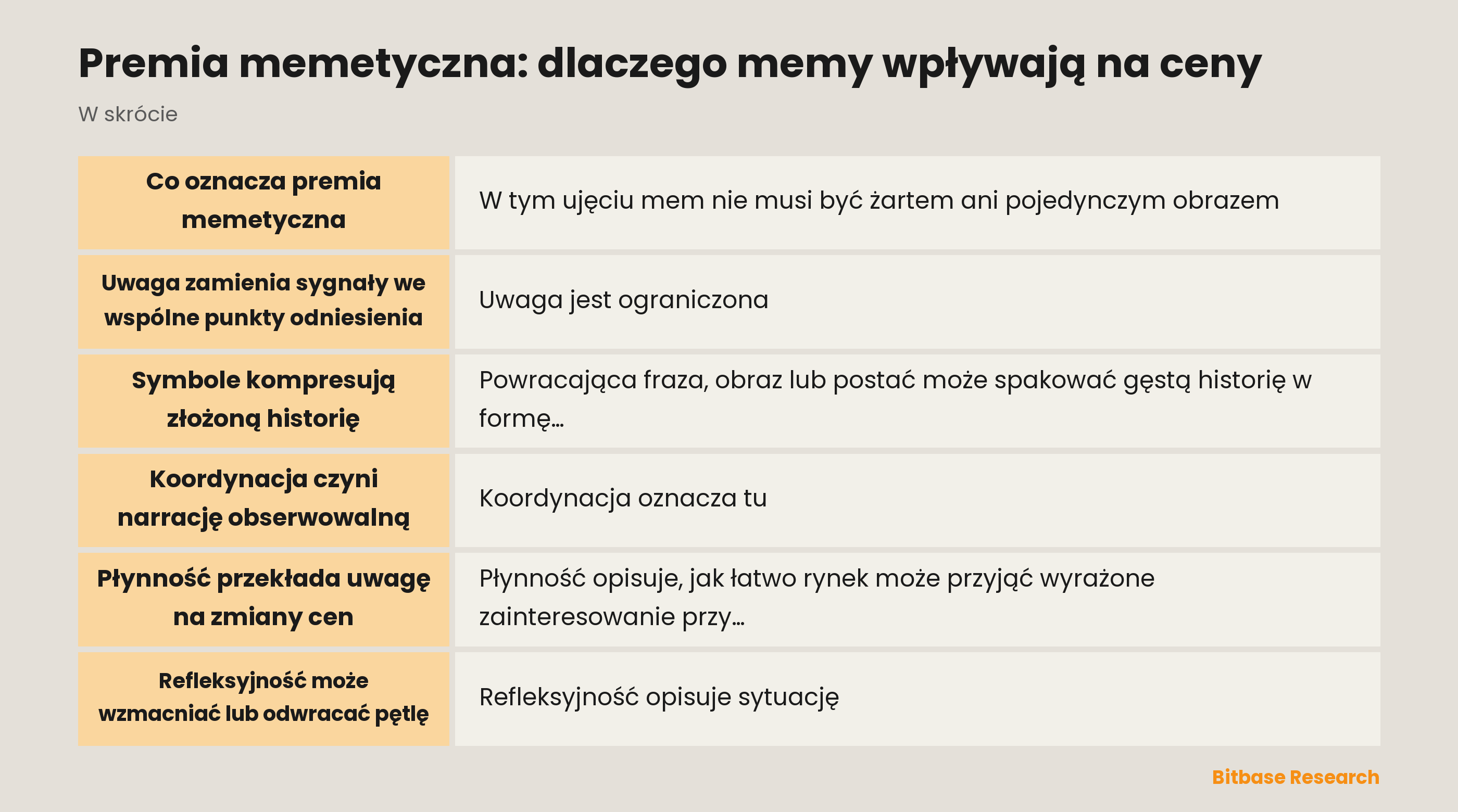 Schemat uwagi, symboli, koordynacji, płynności i sprzężenia zwrotnego