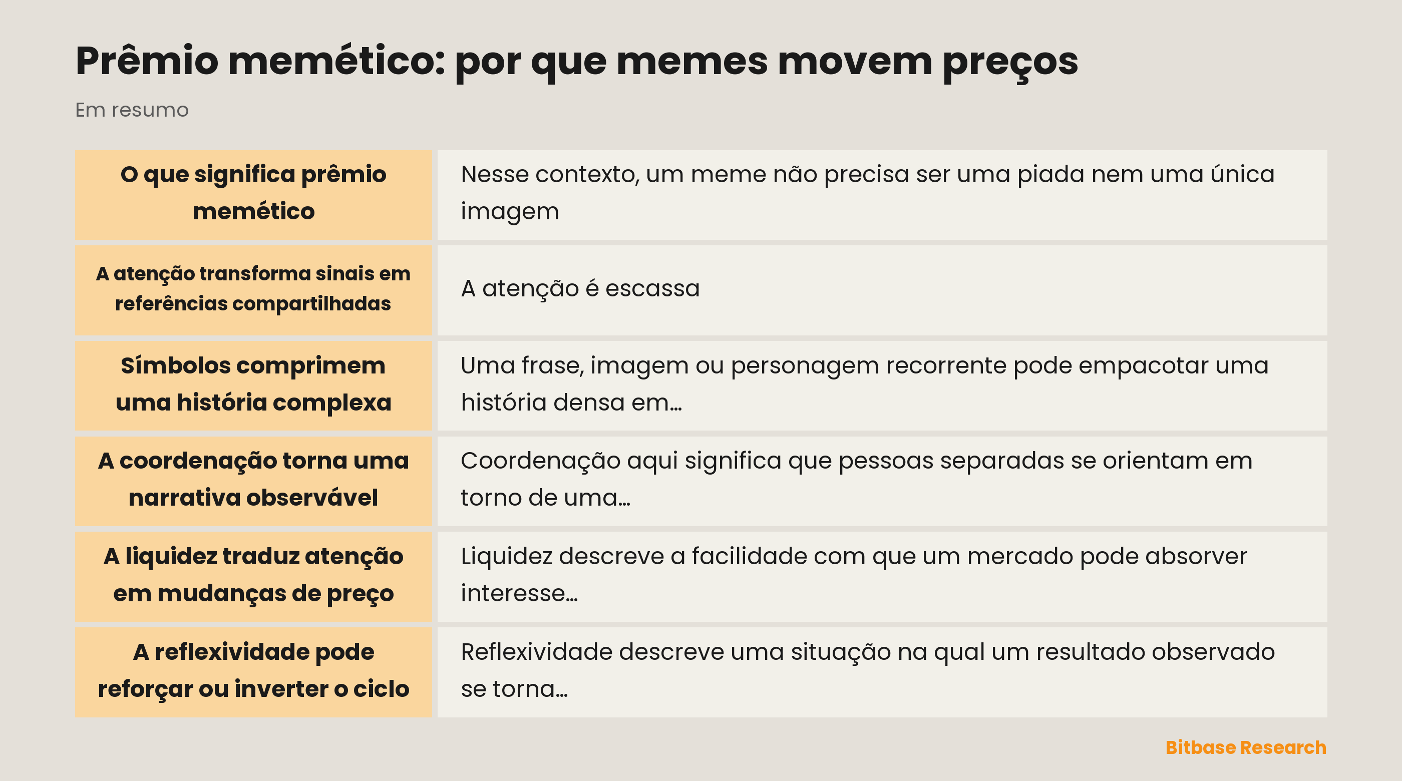 Esquema de atenção, símbolos, coordenação, liquidez e retroalimentação
