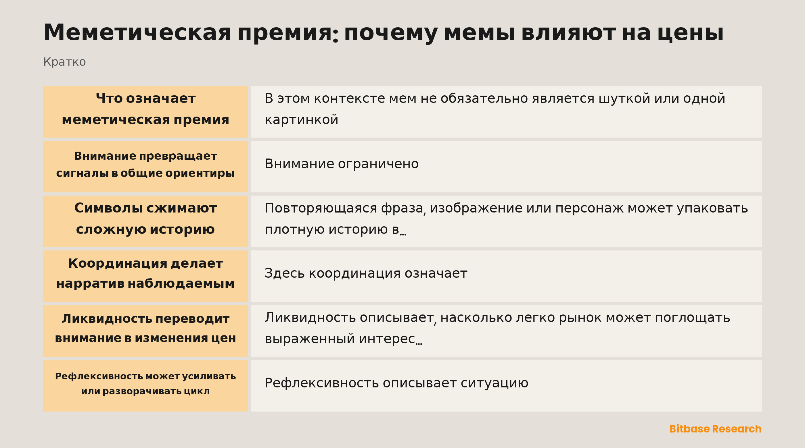 Схема внимания, символов, координации, ликвидности и обратной связи