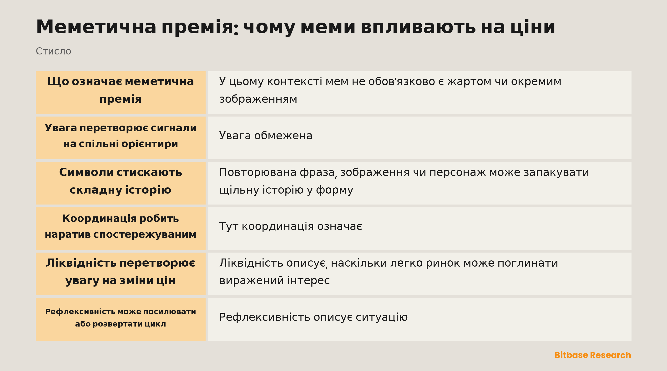 Схема уваги, символів, координації, ліквідності та зворотного зв'язку
