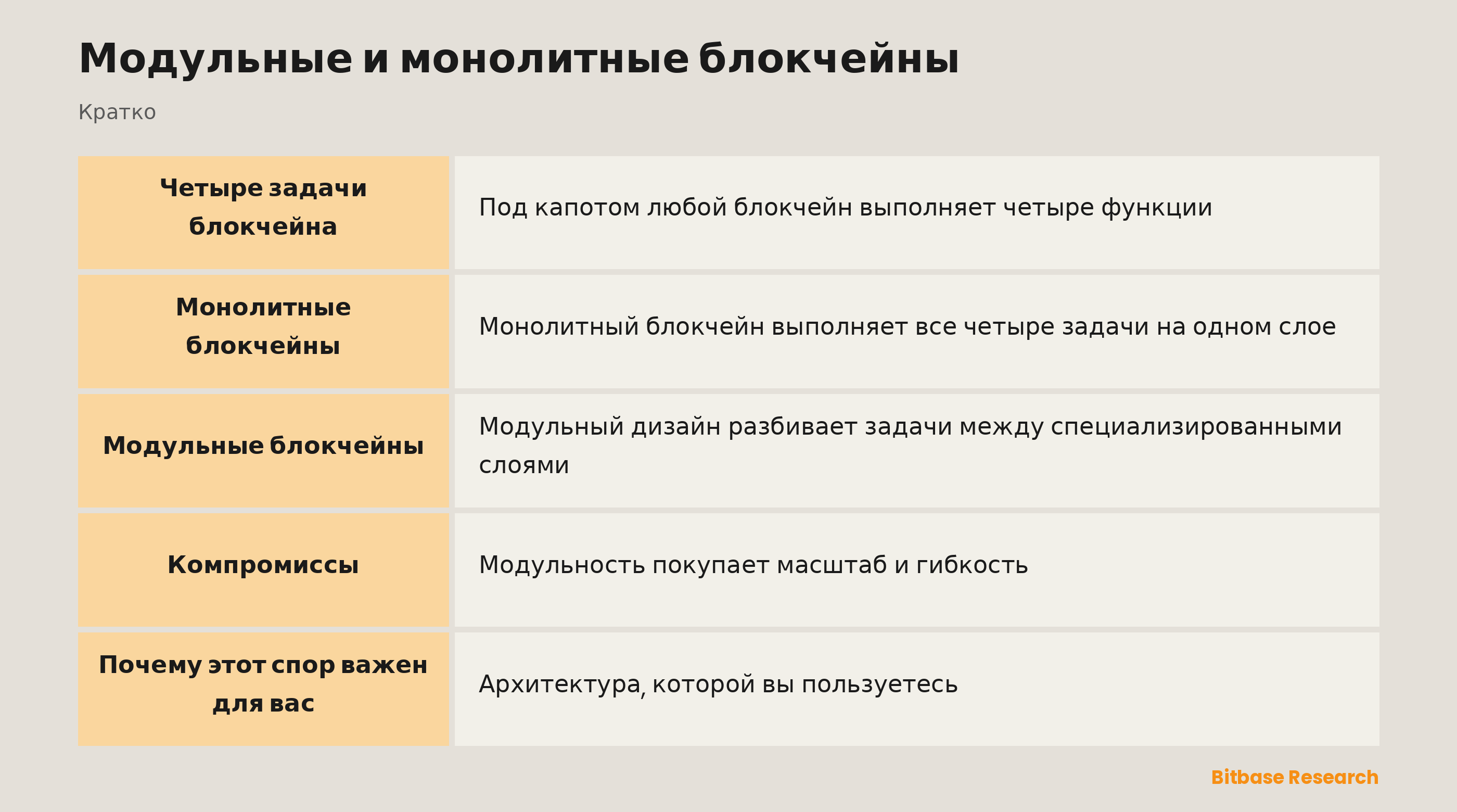 Модульные и монолитные блокчейны: ключевые моменты кратко