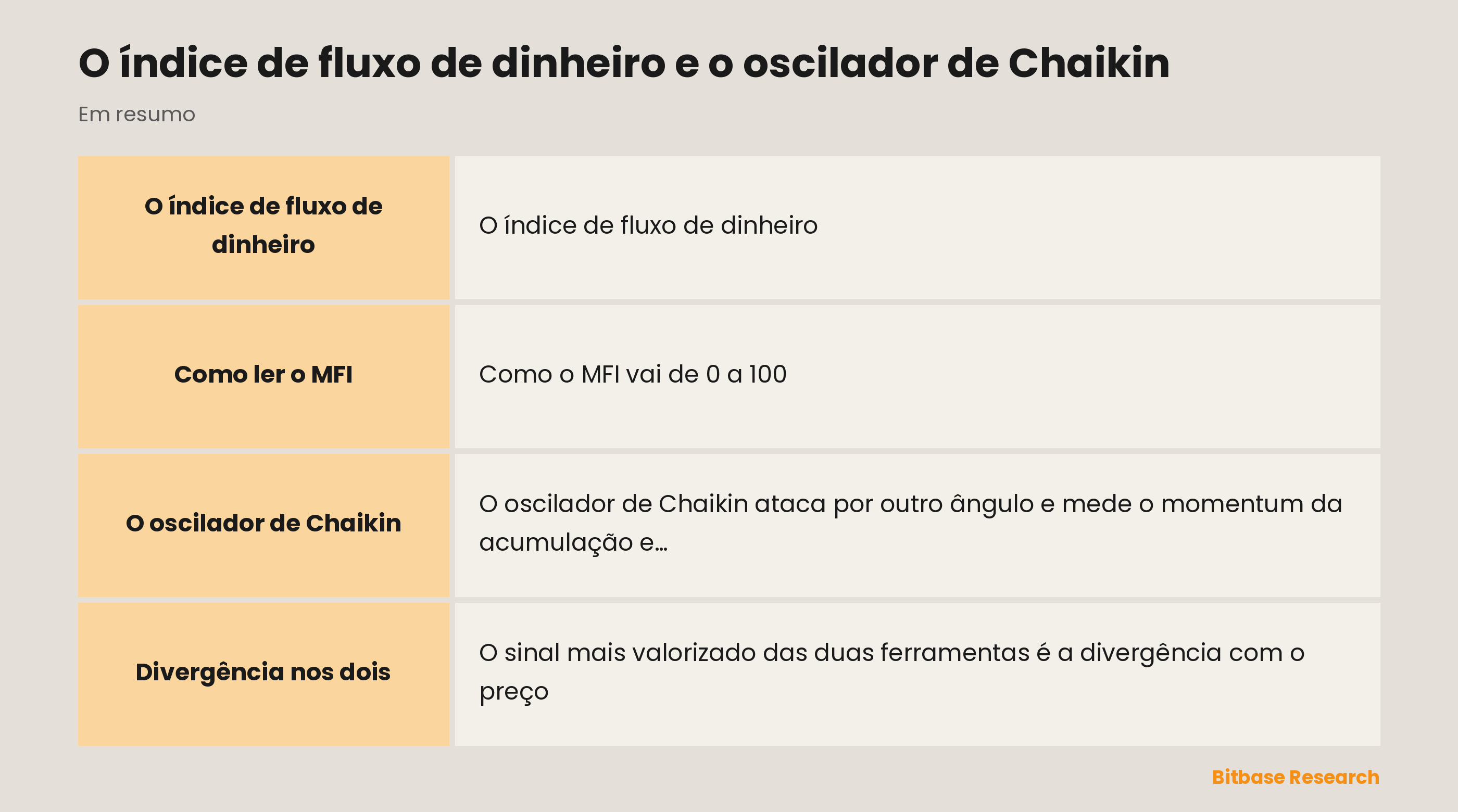 Ferramentas de fluxo de dinheiro: o MFI e o oscilador de Chaikin, misturando preço e volume.