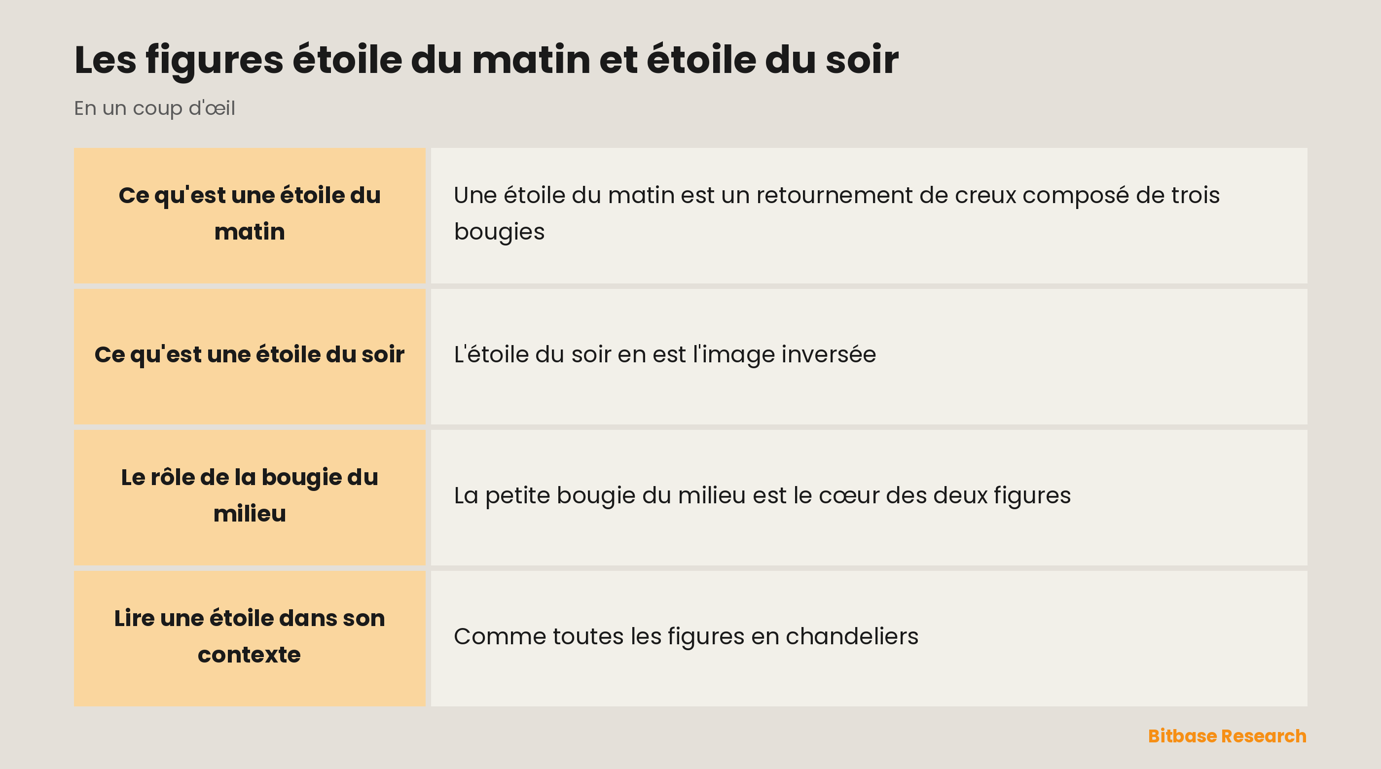 Étoile du matin et étoile du soir : trois bougies qui marquent un retournement, avec une petite bougie au milieu.