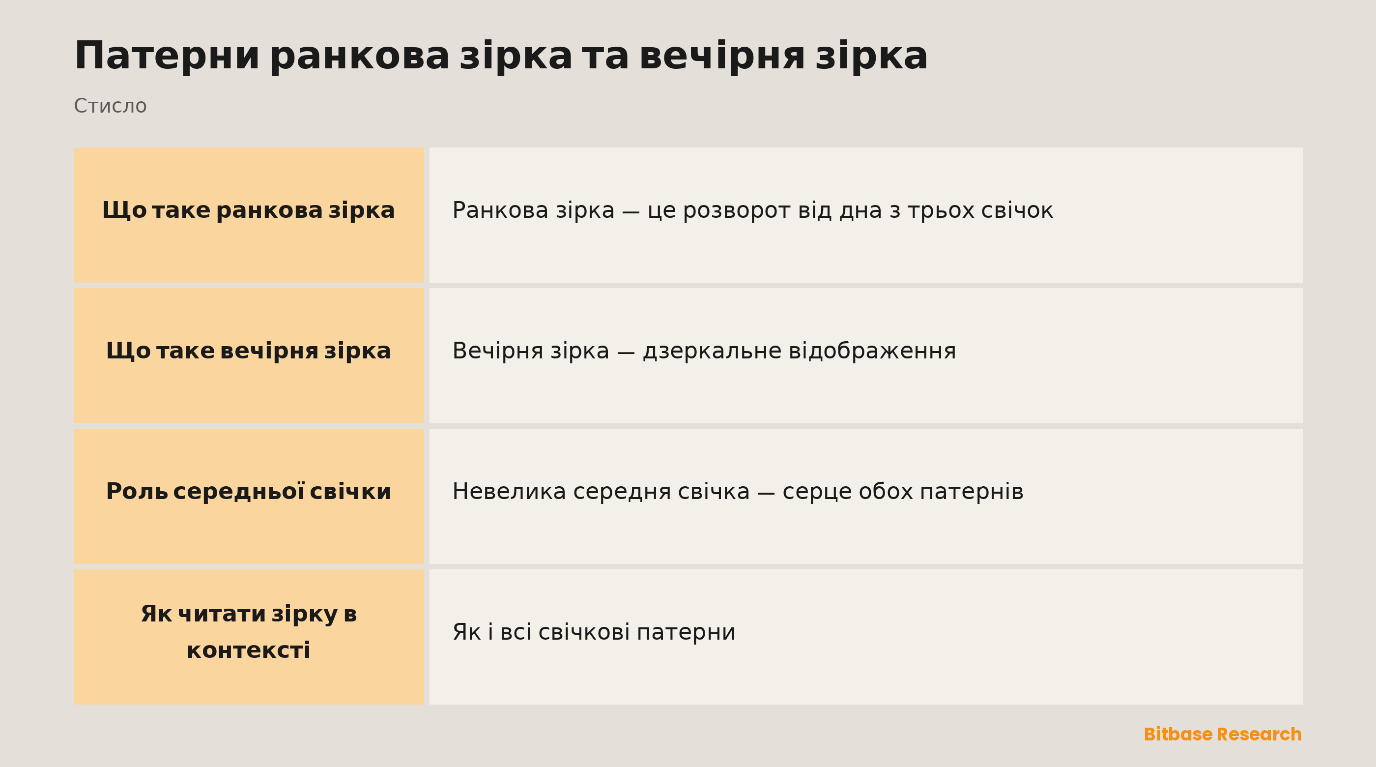 Ранкова та вечірня зірка: три свічки, що позначають розворот, із невеликою свічкою посередині.