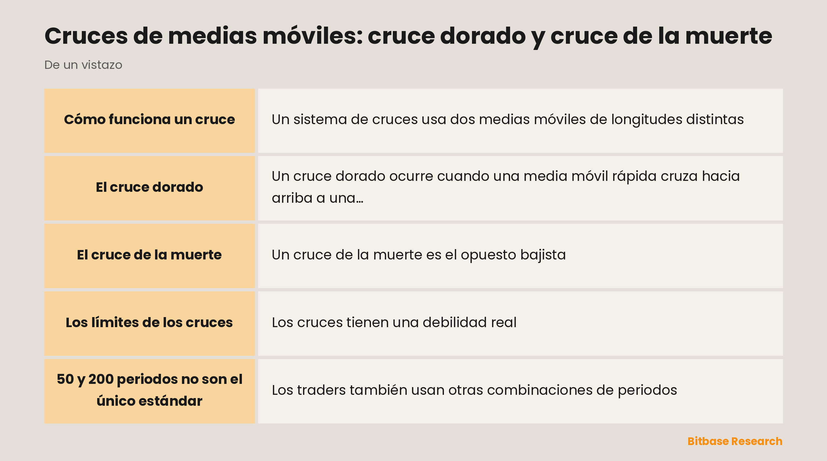 Cruces de medias: una línea rápida cruzando a una lenta, el cruce dorado y el cruce de la muerte.