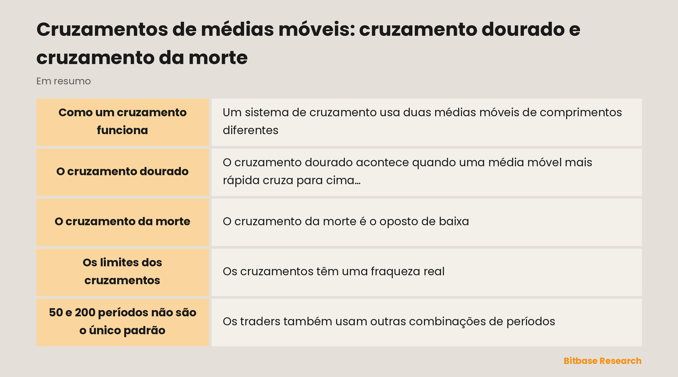 Cruzamentos de médias: uma linha rápida cruzando uma lenta, o cruzamento dourado e o da morte.