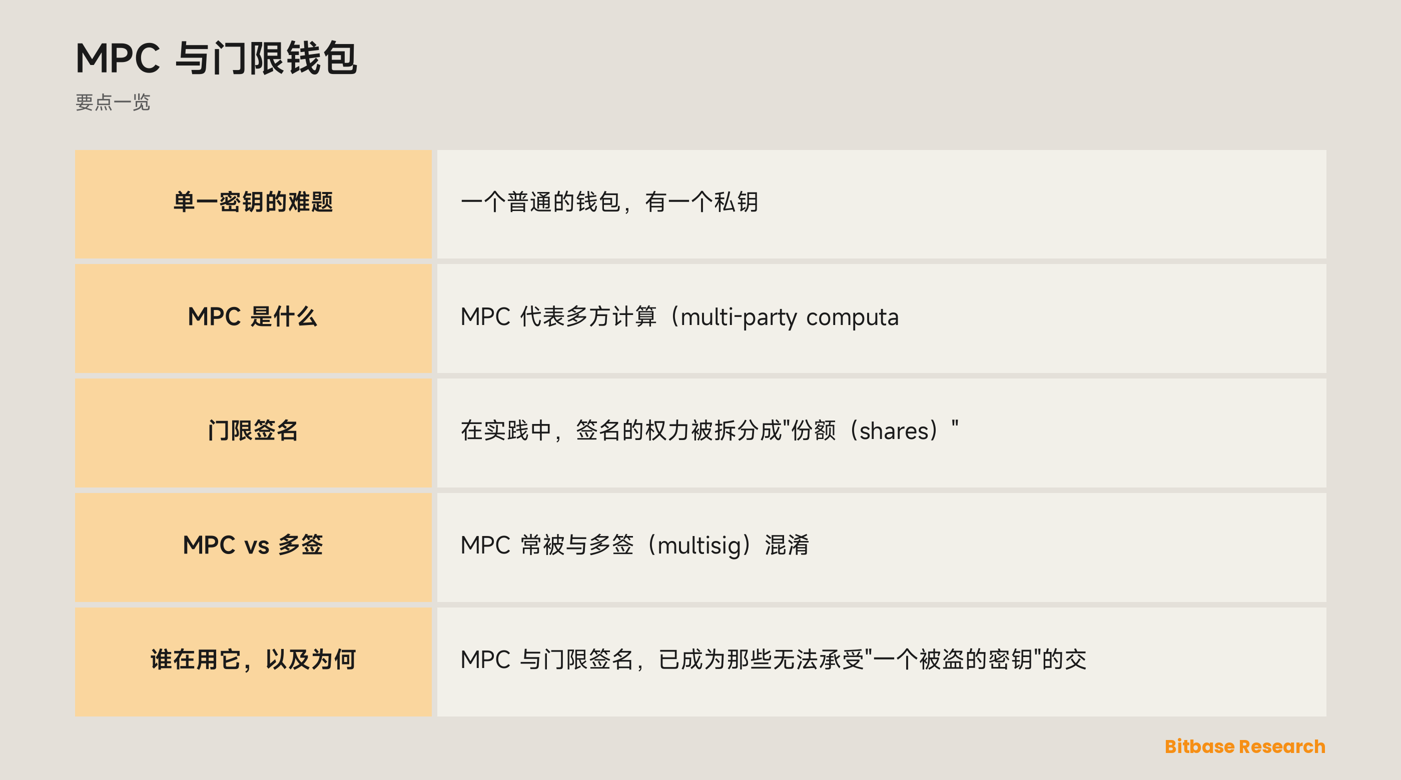 MPC 与门限钱包: 要点一览图
