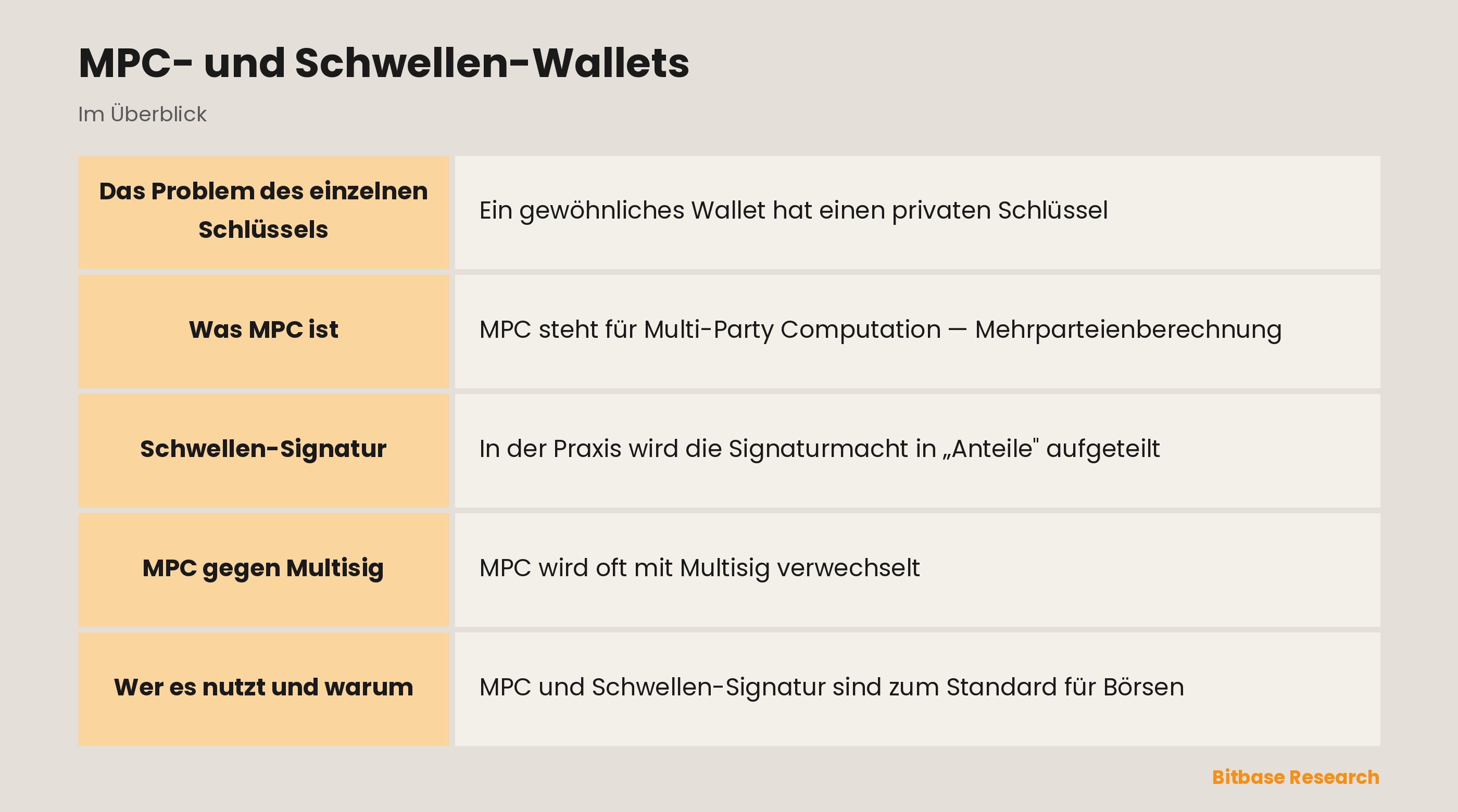 MPC- und Schwellen-Wallets: die wichtigsten Punkte auf einen Blick