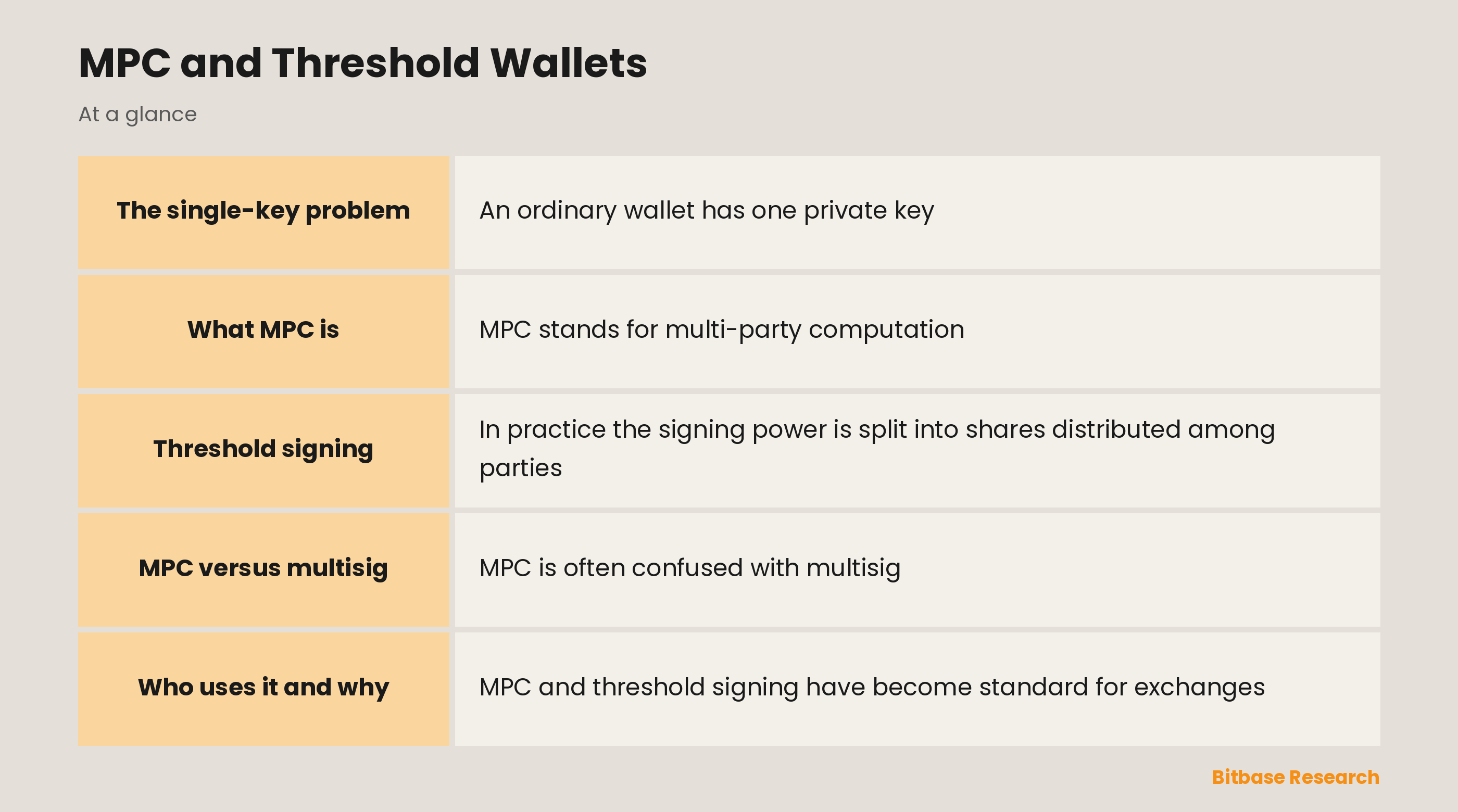 MPC and Threshold Wallets: key points at a glance