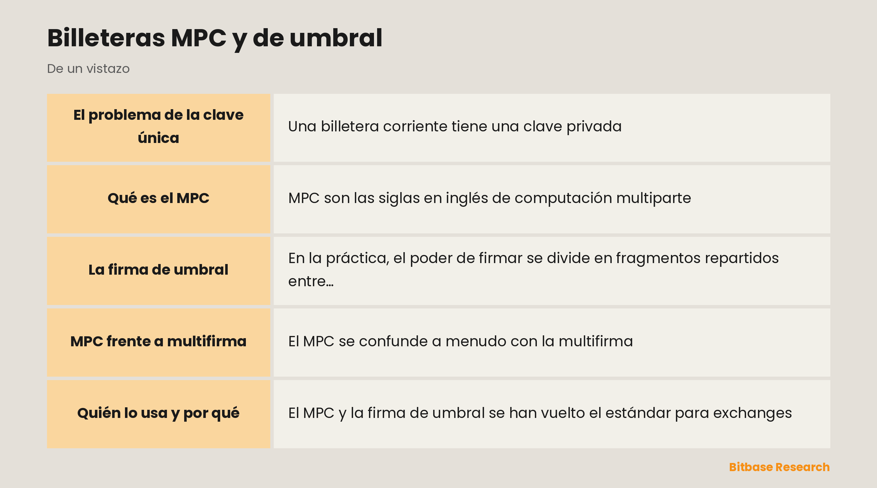 Billeteras MPC y de umbral: puntos clave de un vistazo