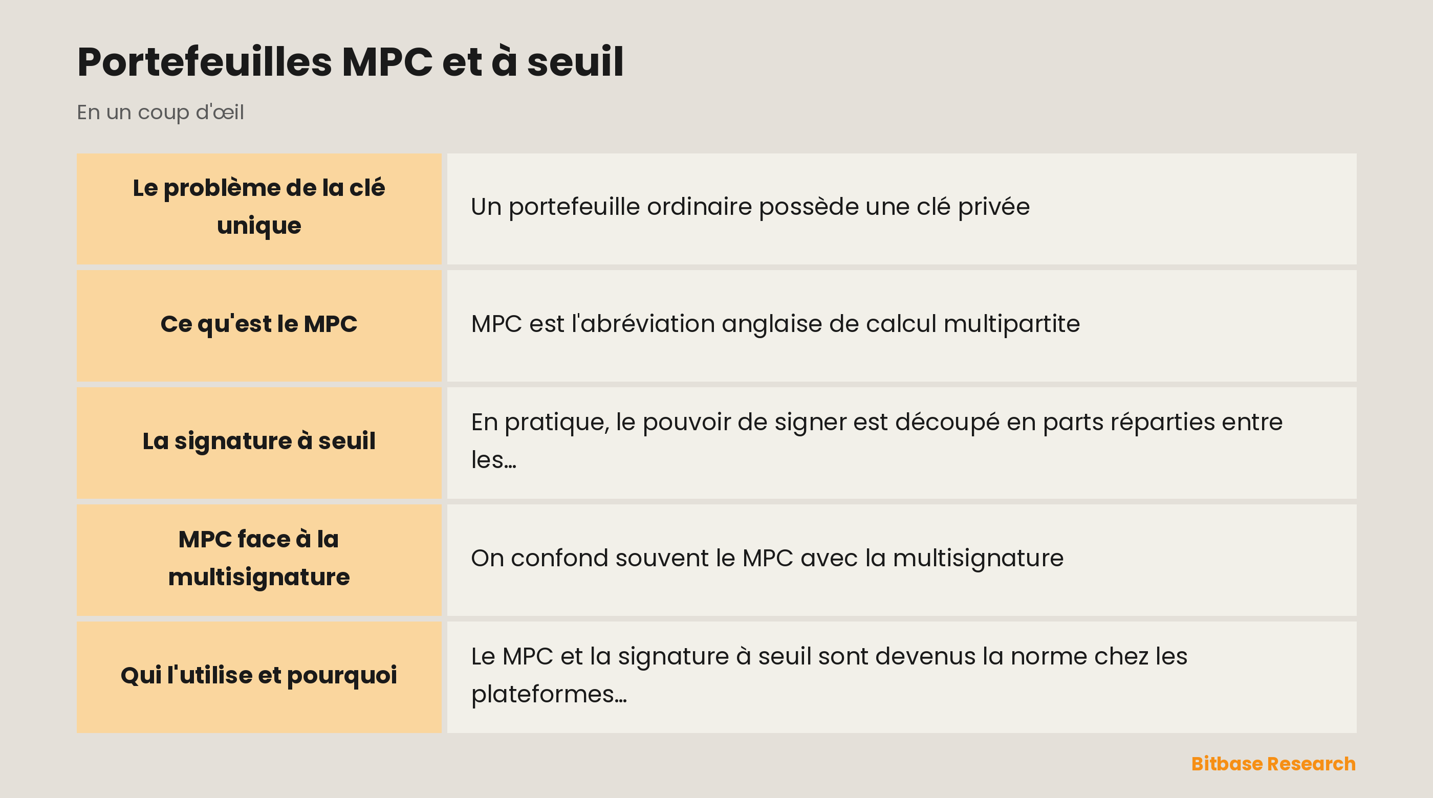 Portefeuilles MPC et à seuil : les points clés en un coup d'œil