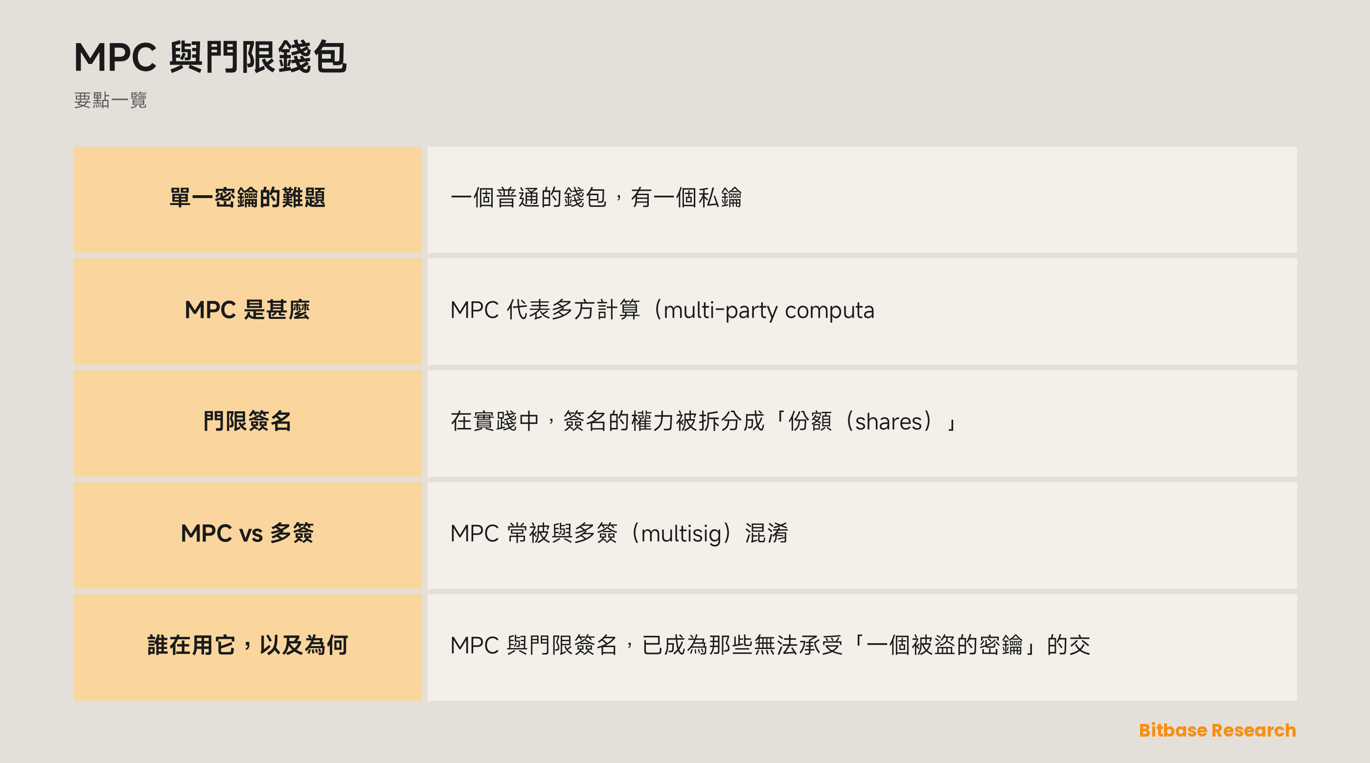 MPC 與門限錢包: 要點一覽圖
