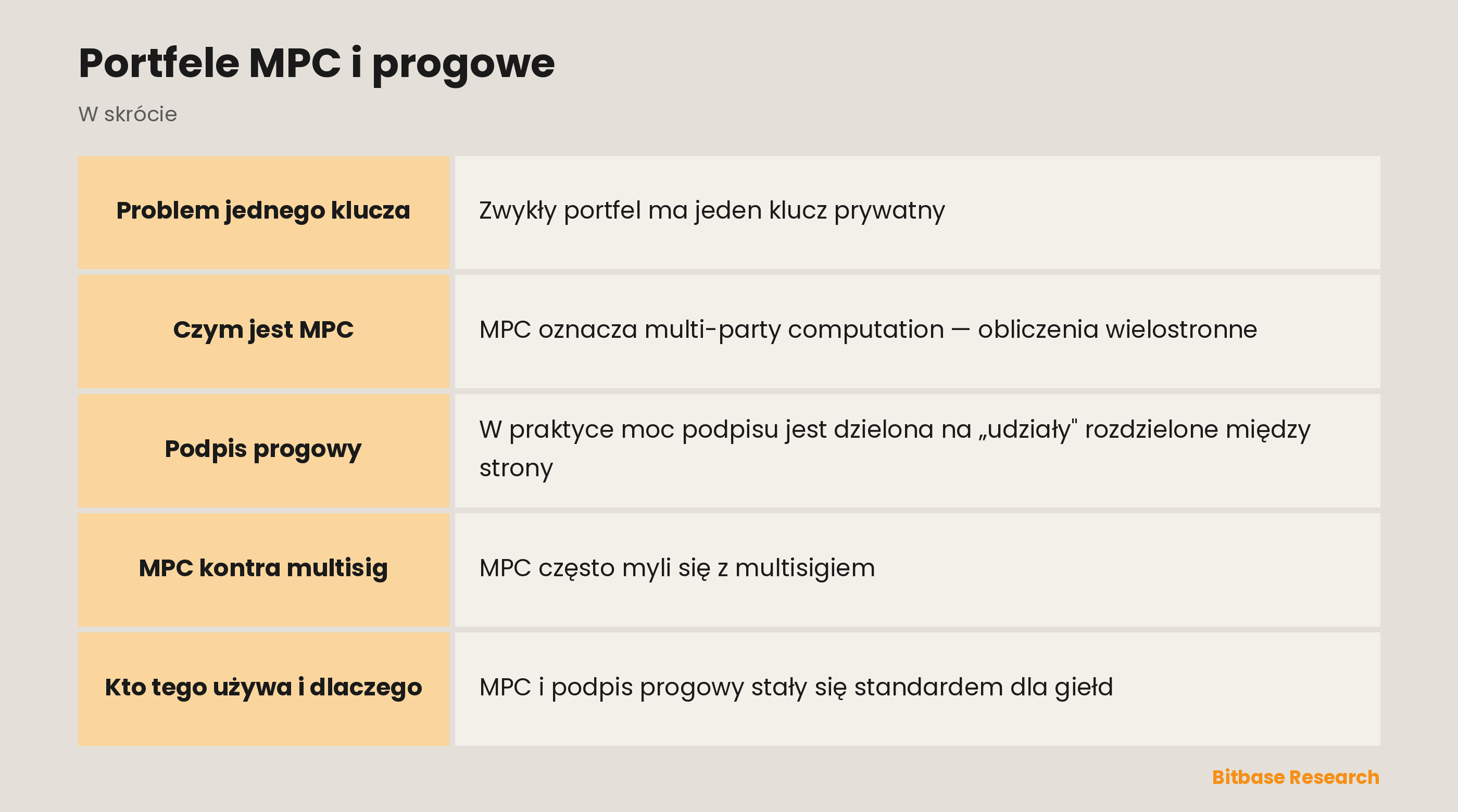Portfele MPC i progowe: najważniejsze informacje w skrócie