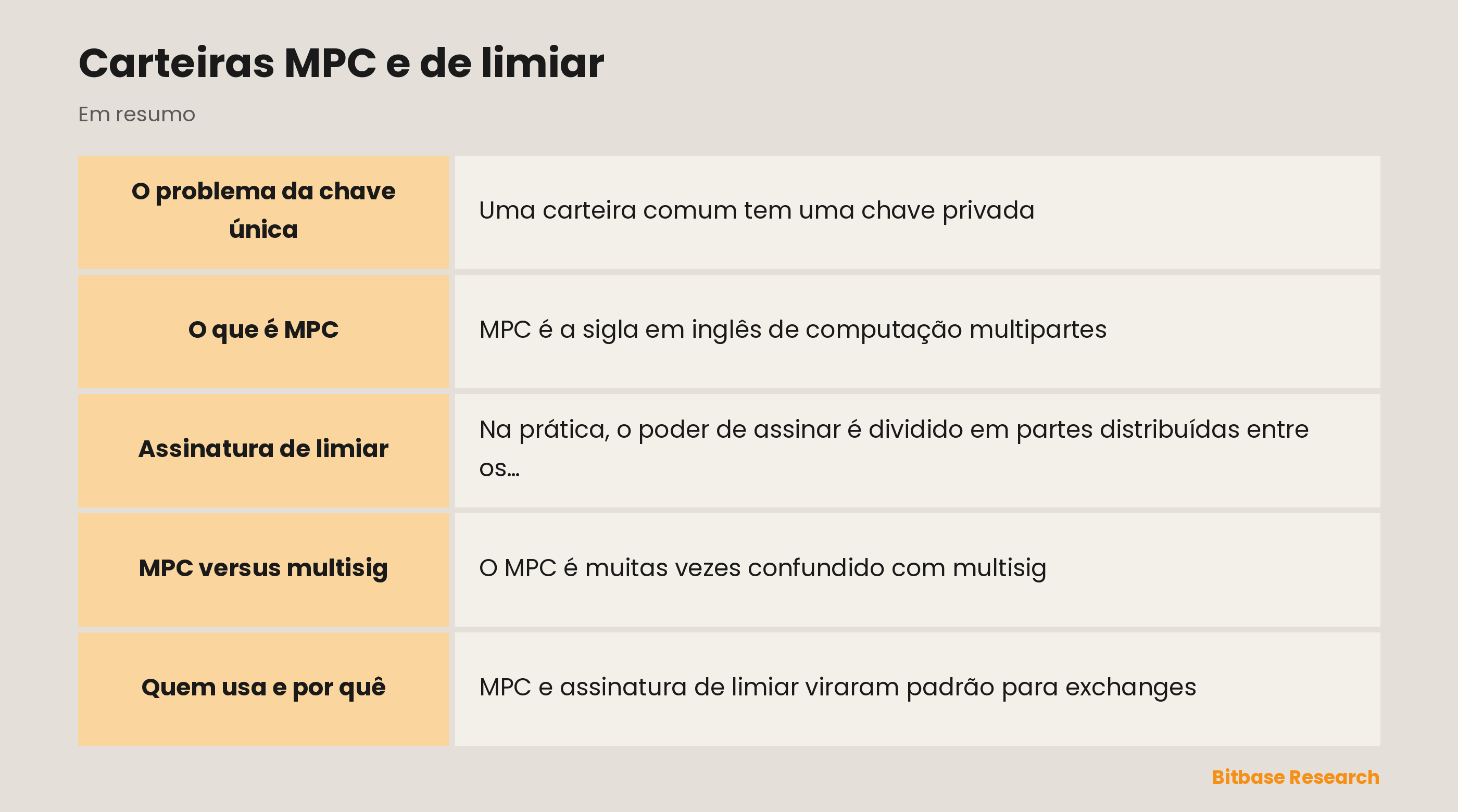 Carteiras MPC e de limiar: pontos principais em resumo