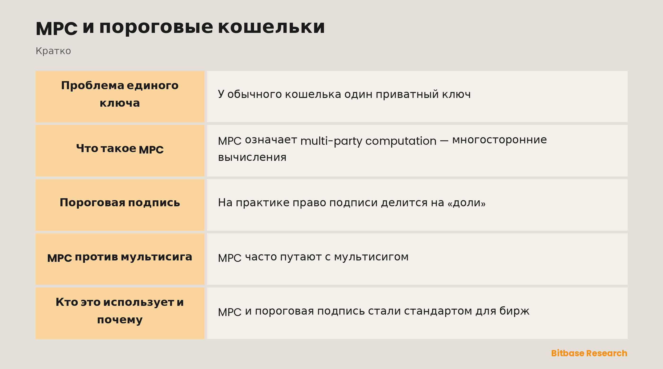 MPC и пороговые кошельки: ключевые моменты кратко