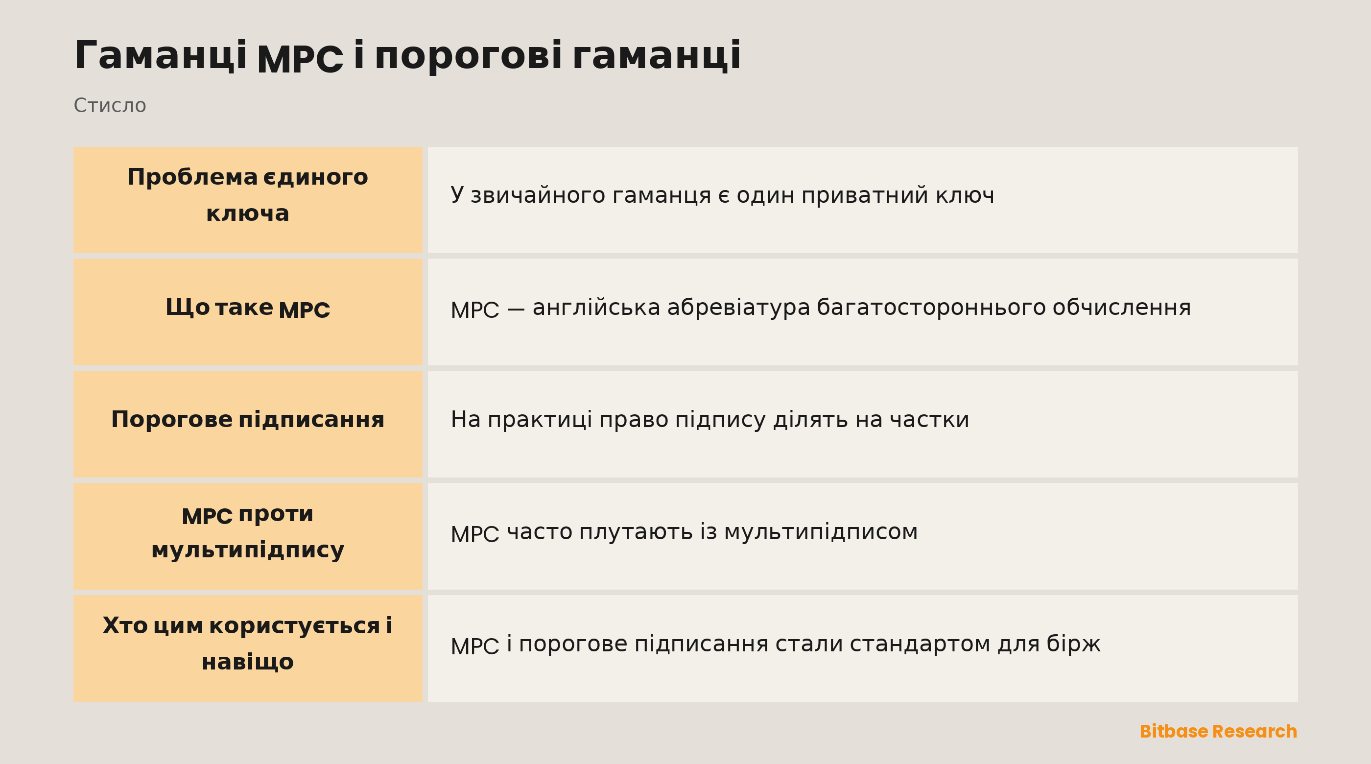 Гаманці MPC і порогові гаманці: ключові моменти стисло