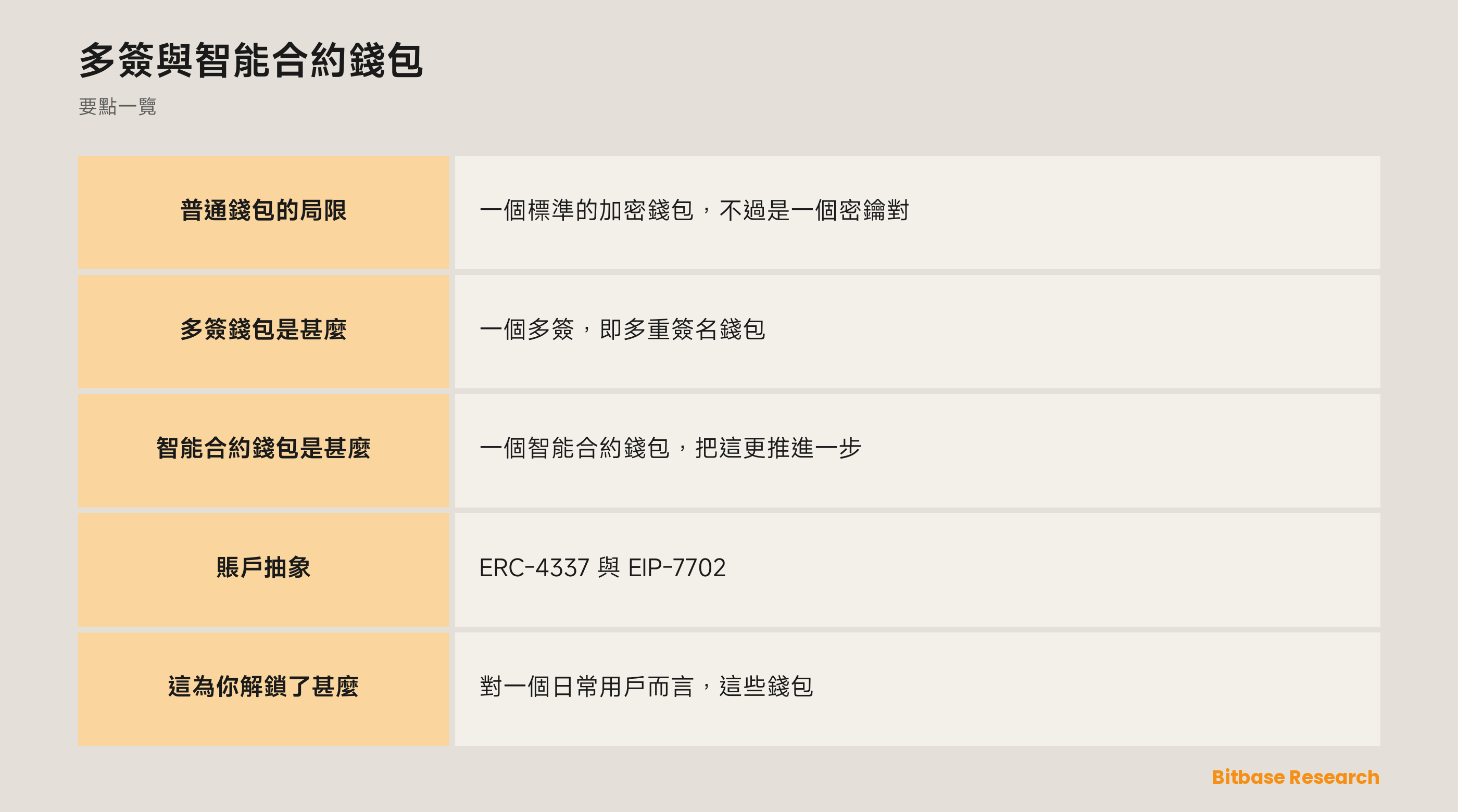 多簽與智能合約錢包: 要點一覽圖