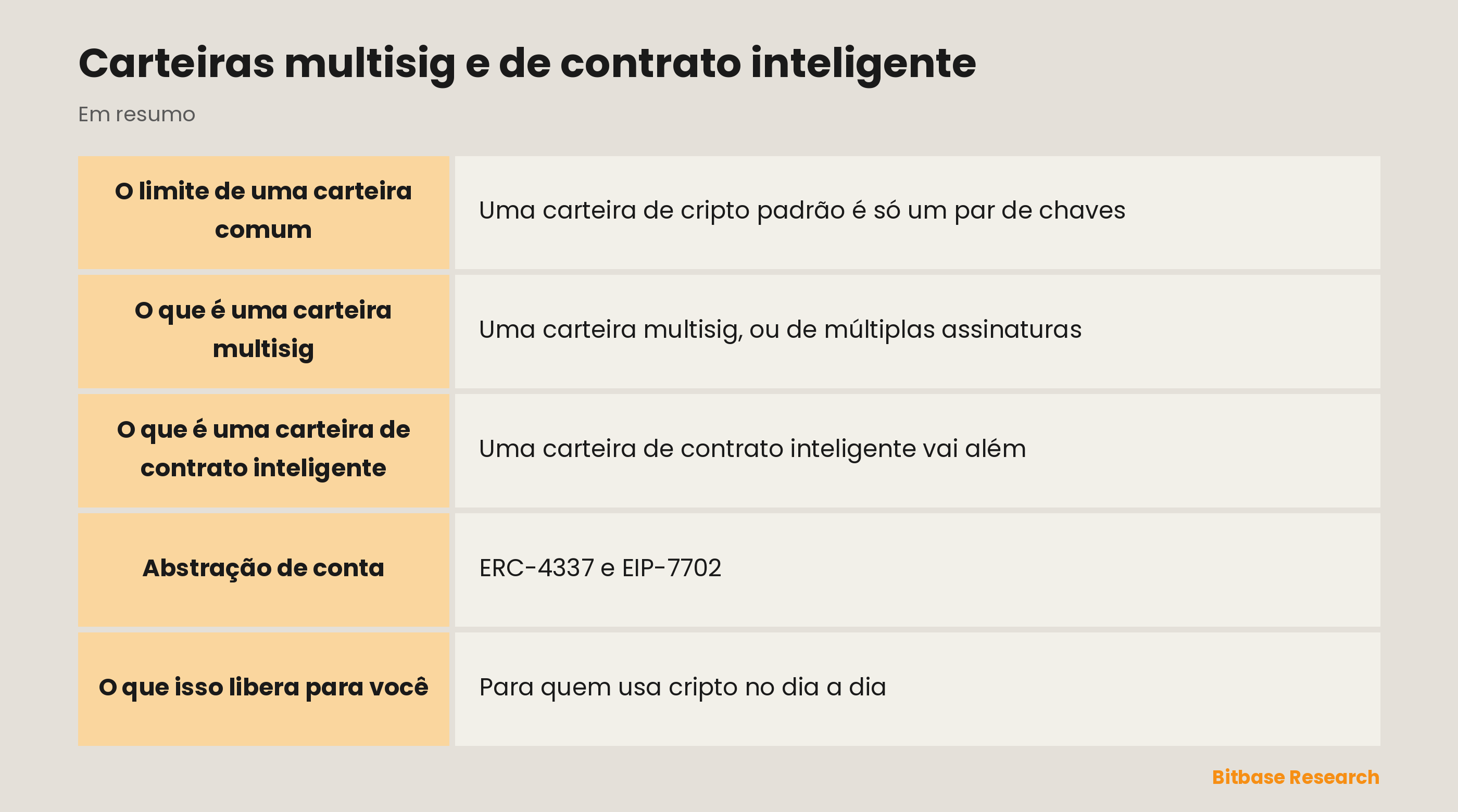 Carteiras multisig e de contrato inteligente: pontos principais em resumo