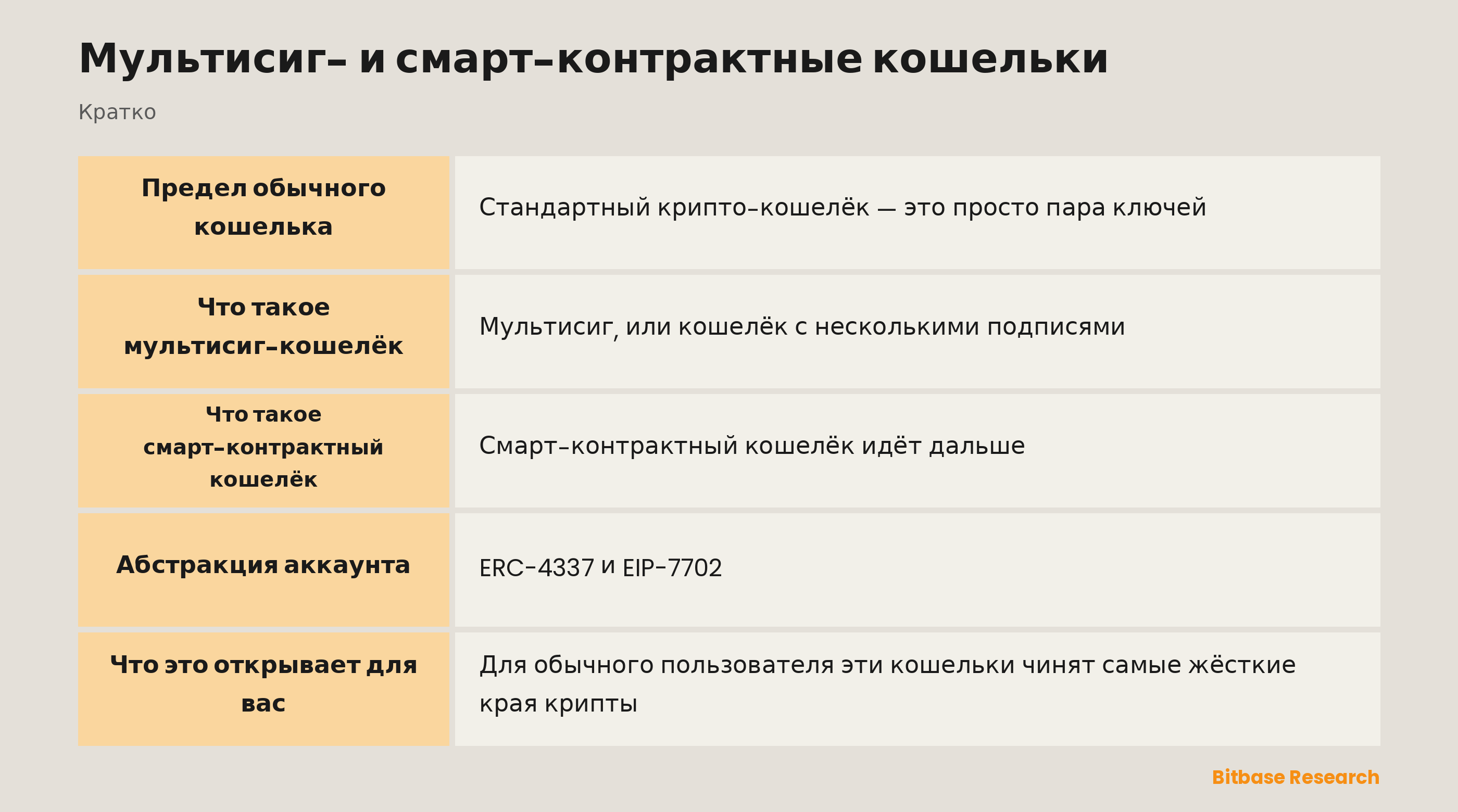 Мультисиг- и смарт-контрактные кошельки: ключевые моменты кратко