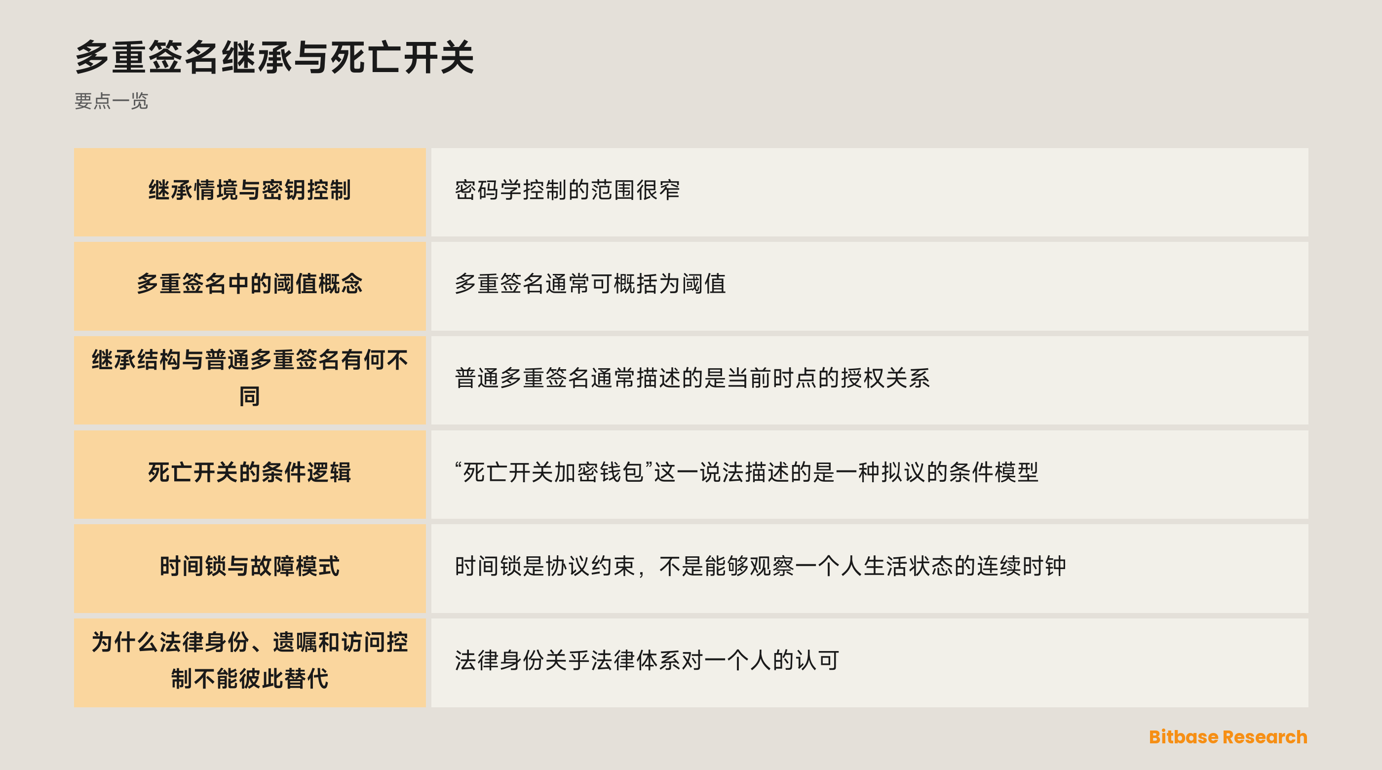 阈值签名、时间条件与法律语境的中性示意图
