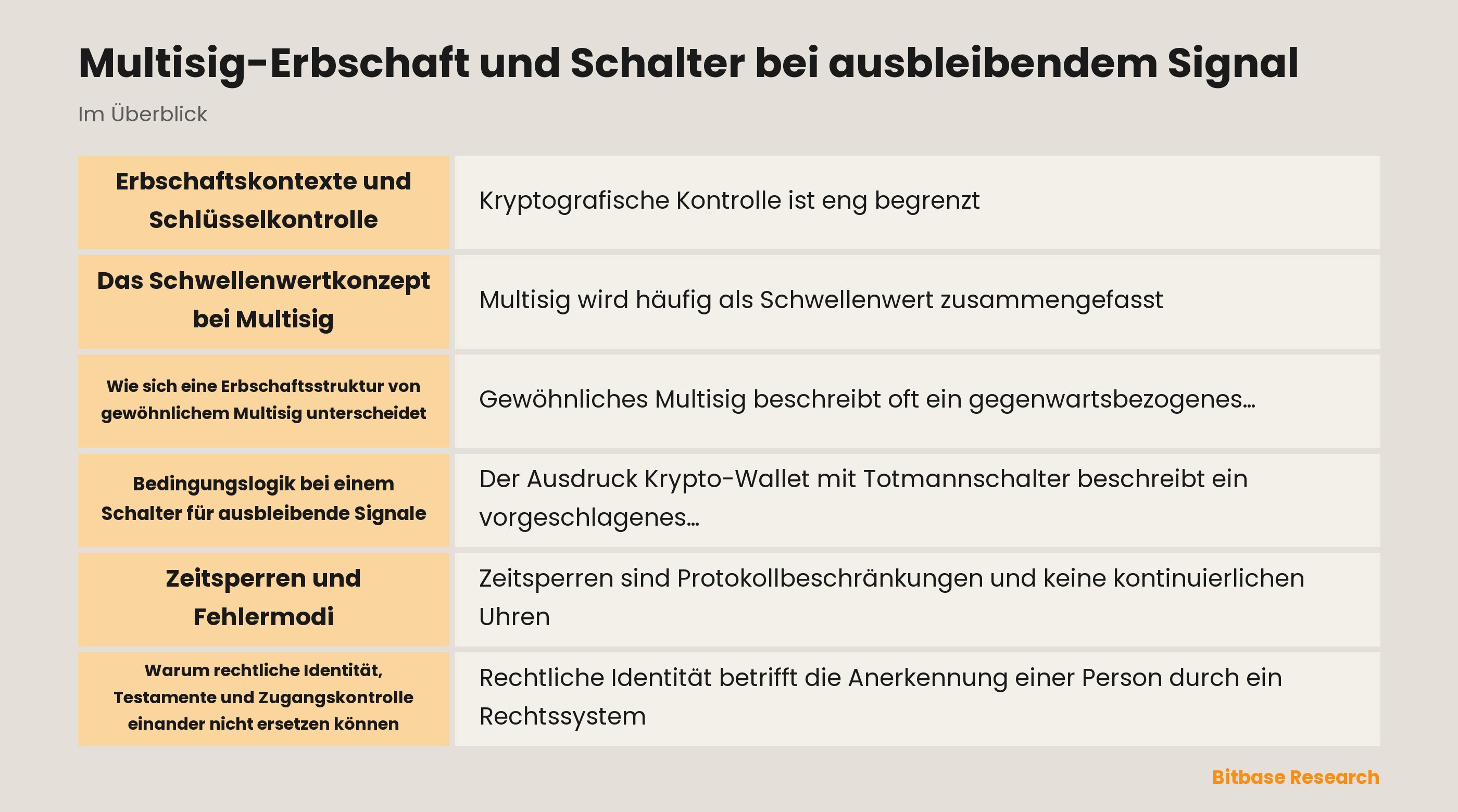 Neutrale Darstellung von Schwellenwertsignaturen, Zeitbedingungen und rechtlichem Kontext