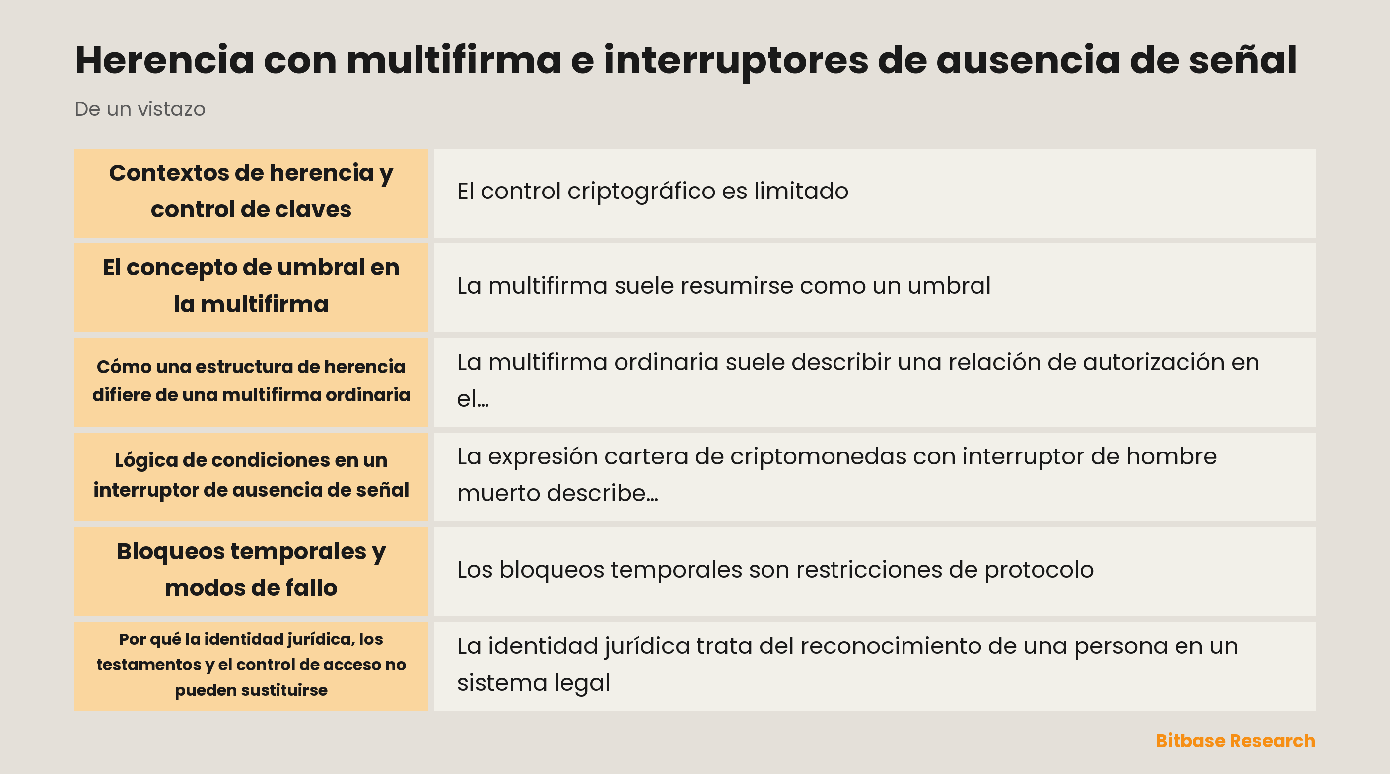 Diagrama neutral de firmas de umbral, condiciones temporales y contexto jurídico