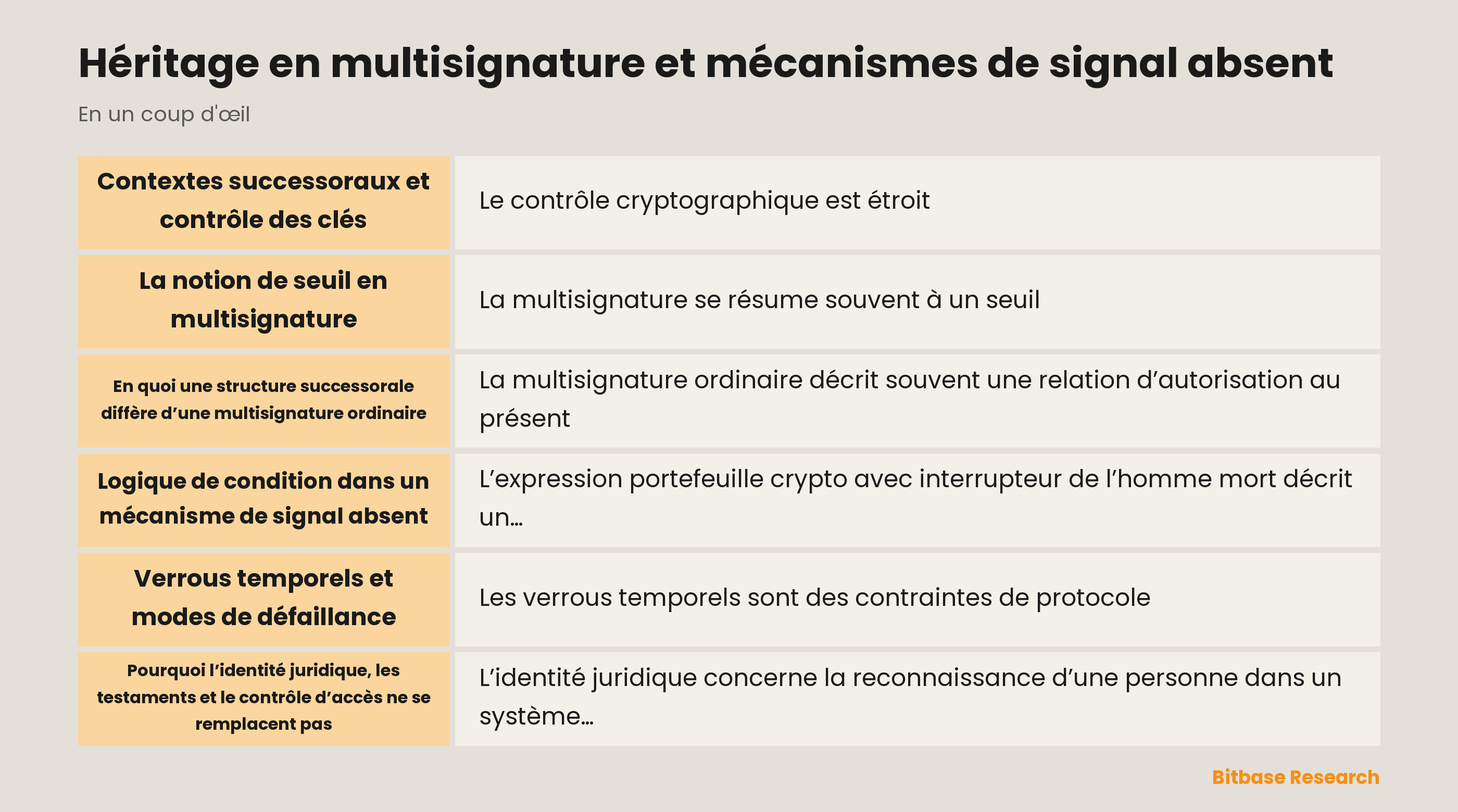 Schéma neutre des signatures de seuil, des conditions temporelles et du contexte juridique