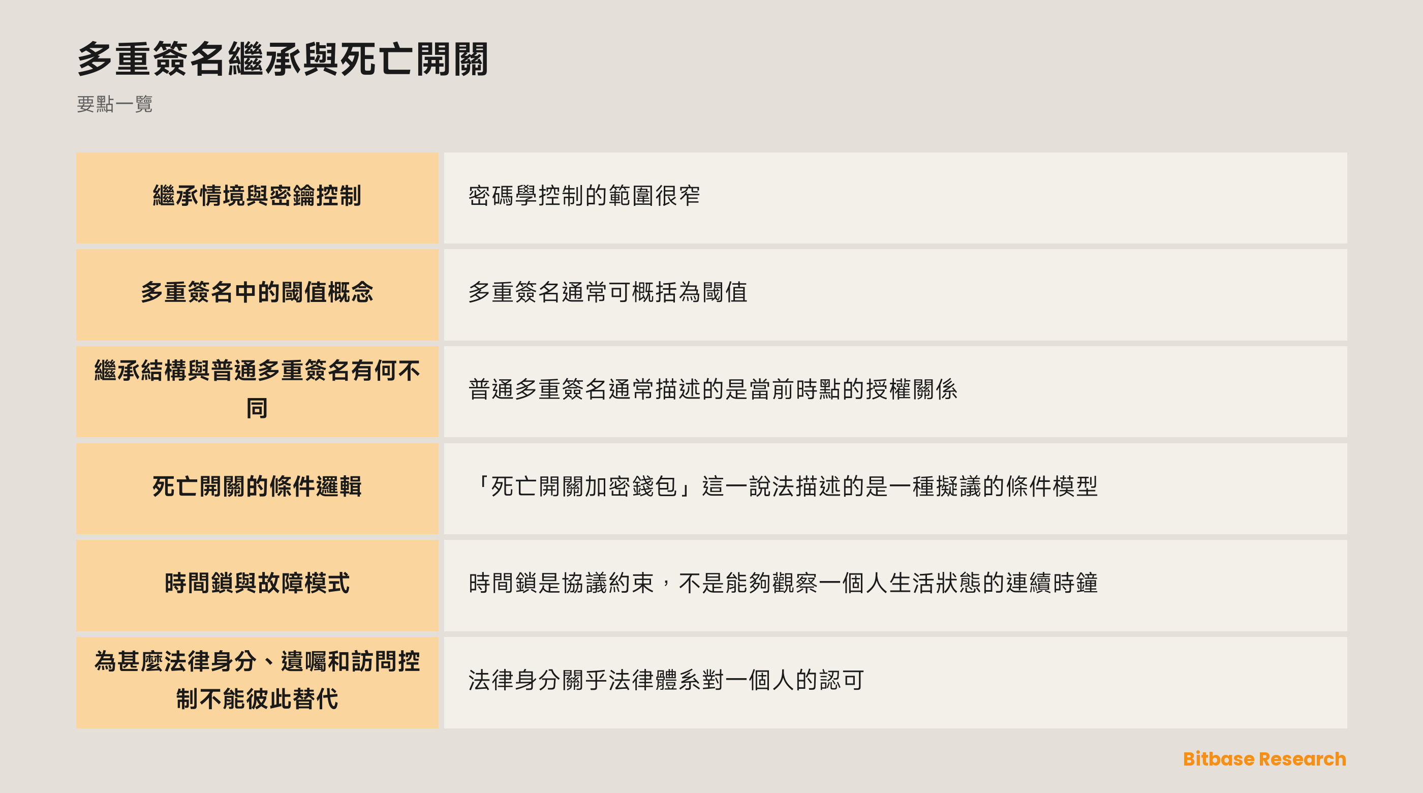 閾值簽名、時間條件與法律語境的中性示意圖