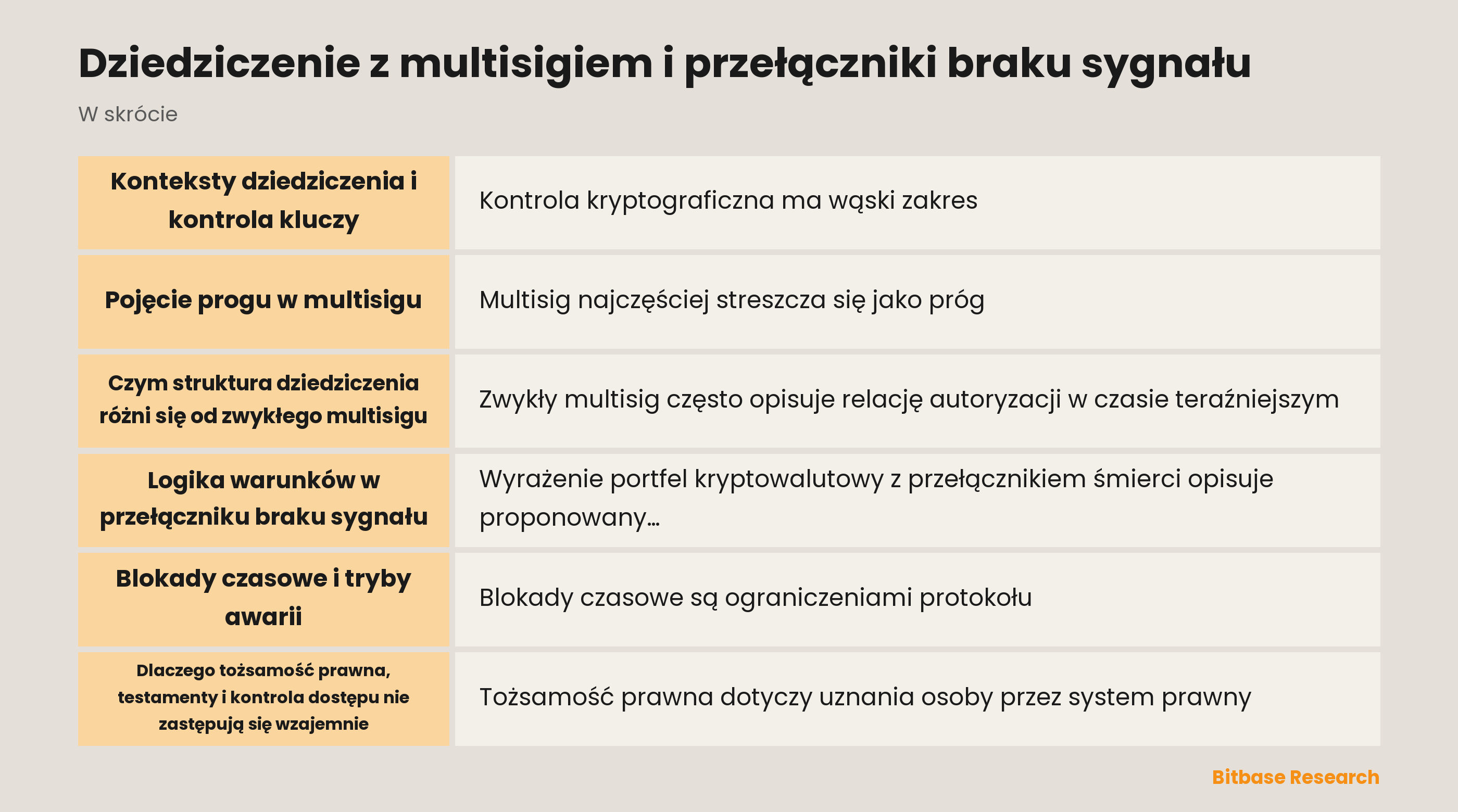 Neutralny schemat podpisów progowych, warunków czasowych i kontekstu prawnego