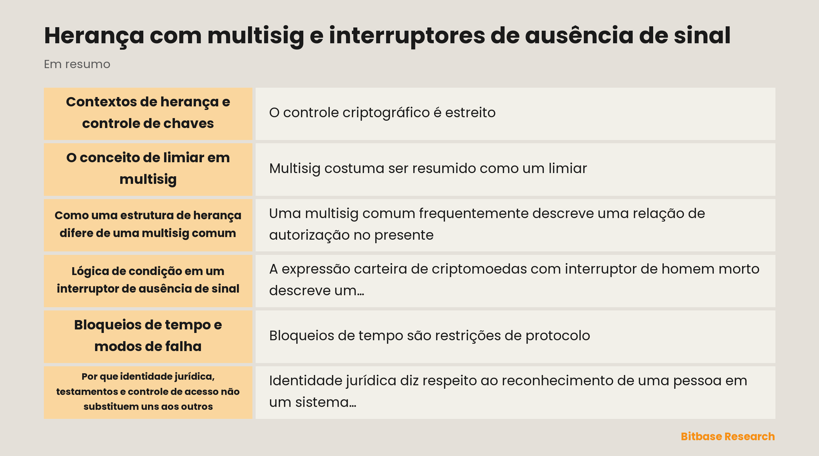 Diagrama neutro de assinaturas de limiar, condições de tempo e contexto jurídico