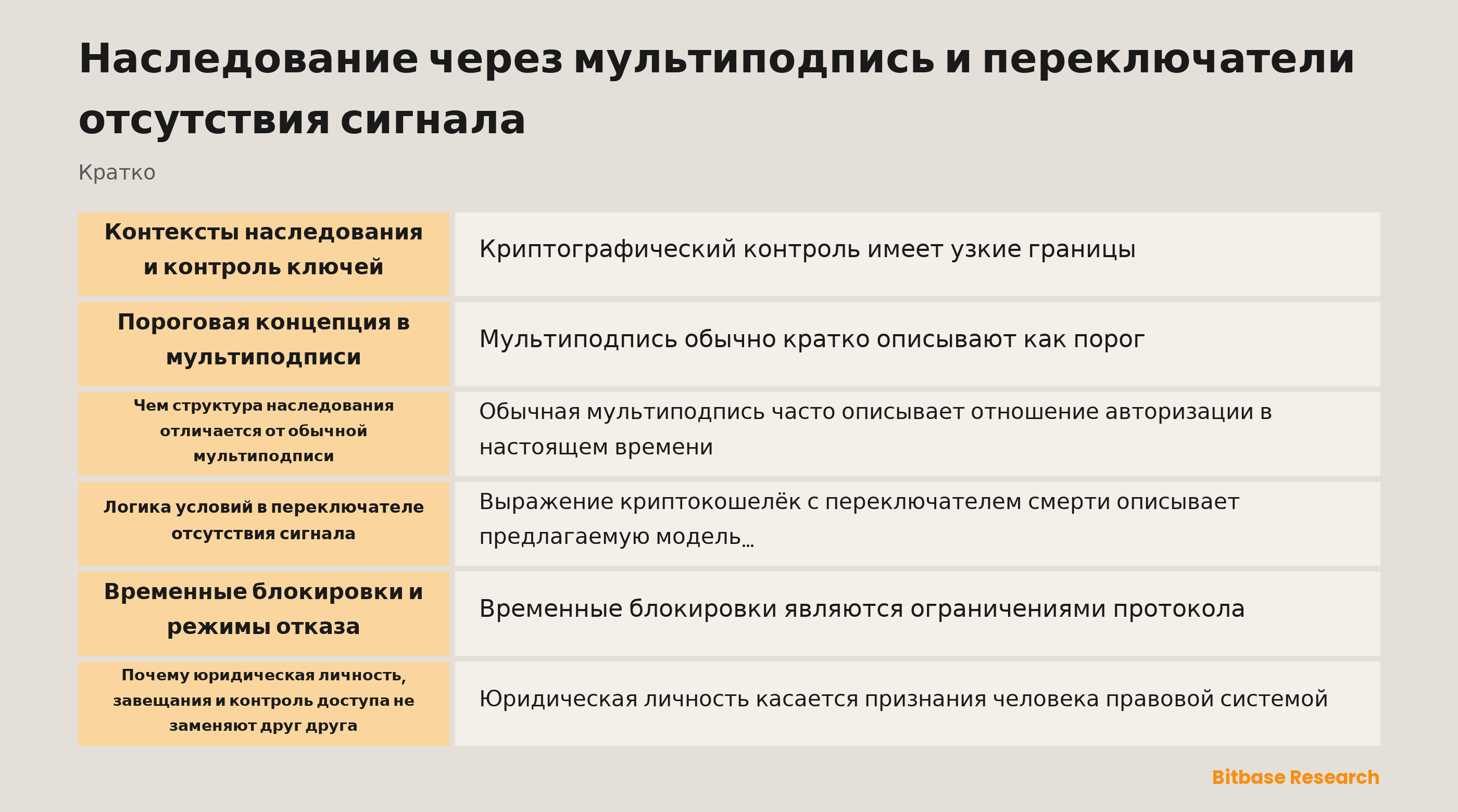 Нейтральная схема пороговых подписей, условий времени и правового контекста