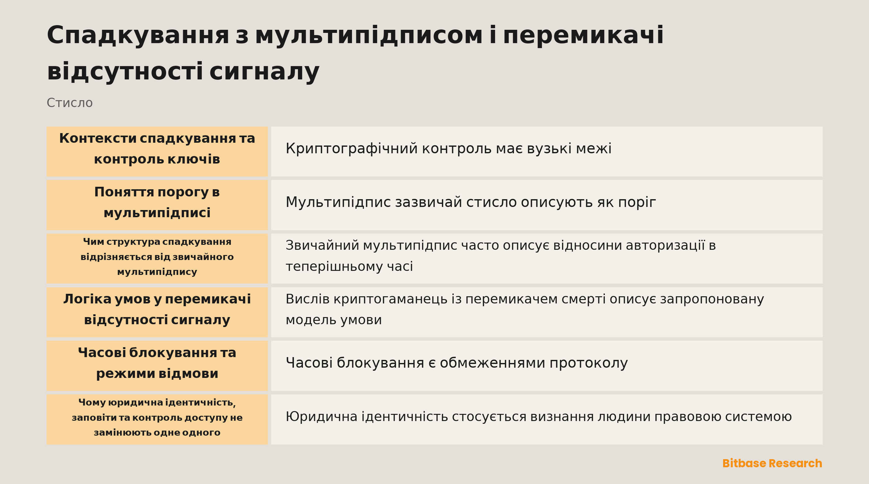 Нейтральна схема порогових підписів, умов часу та правового контексту