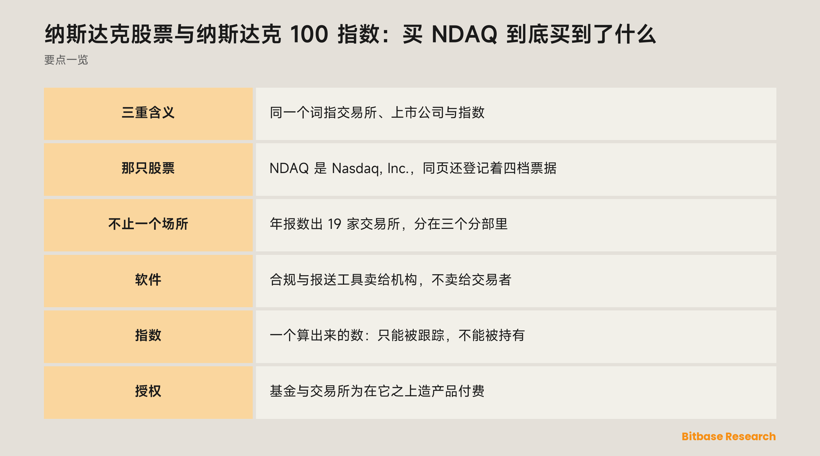 纳斯达克股票与纳斯达克 100 指数：买 NDAQ 到底买到了什么：要点一览图
