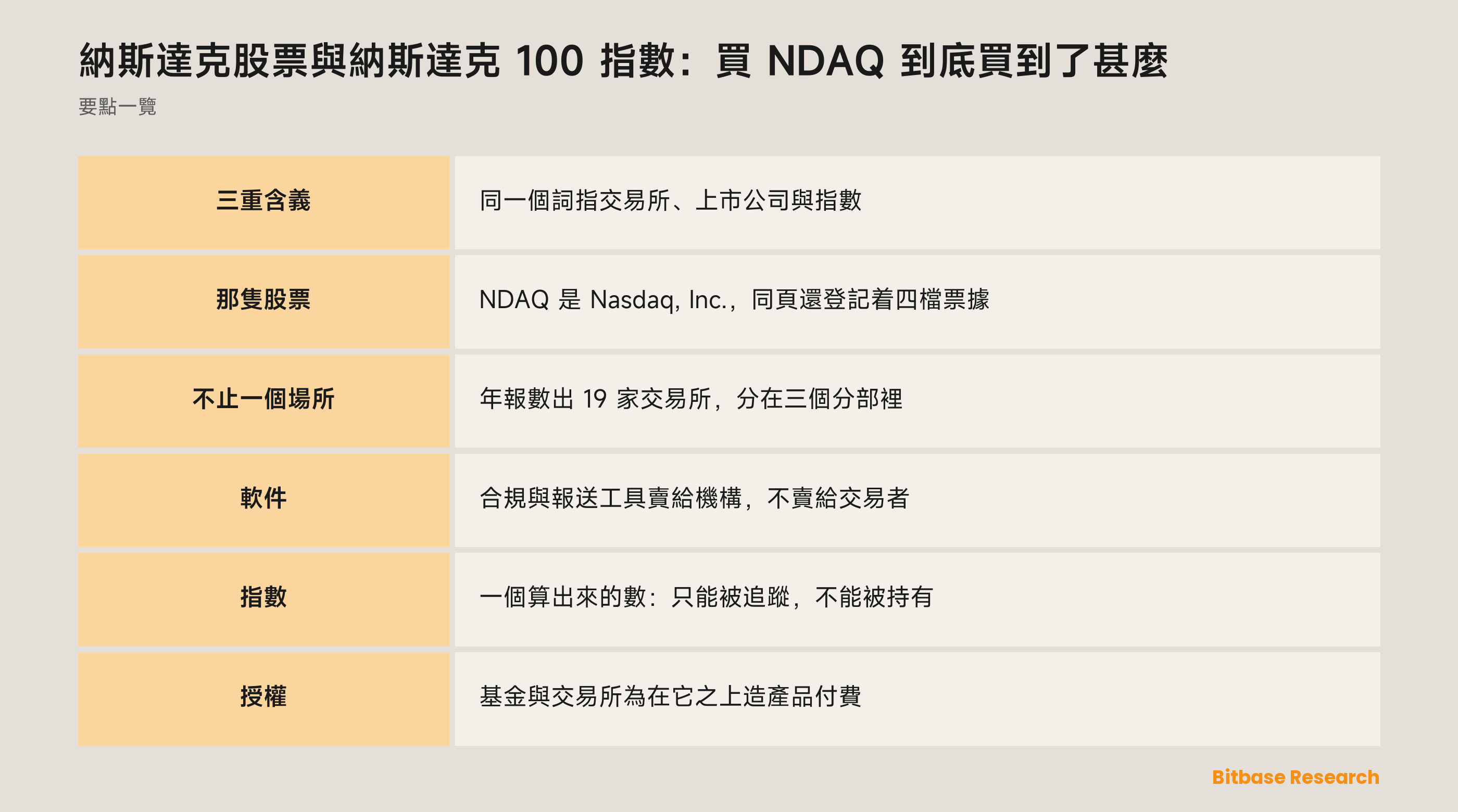 納斯達克股票與納斯達克 100 指數：買 NDAQ 到底買到了甚麼：要點一覽圖