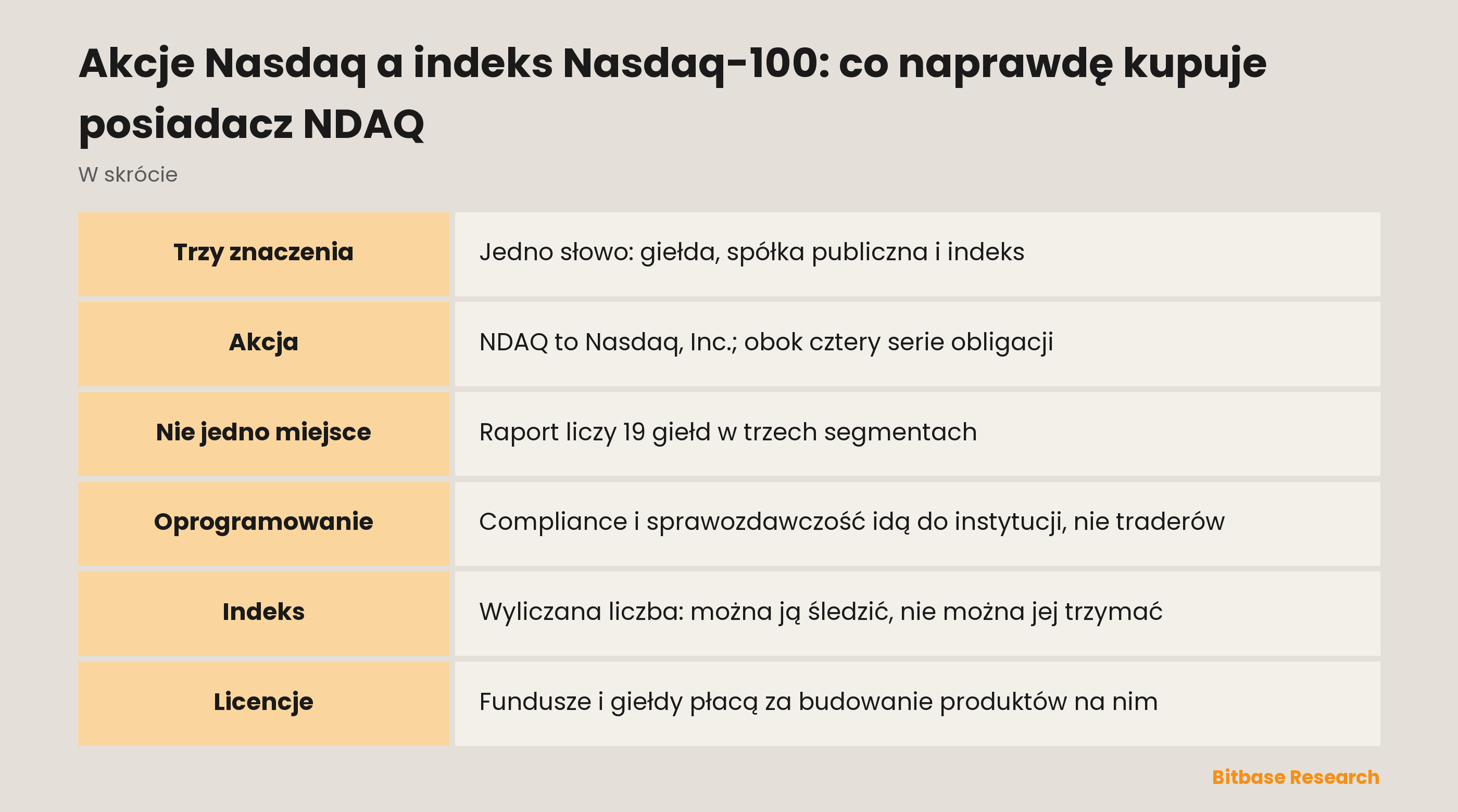 Akcje Nasdaq a indeks Nasdaq-100: co naprawdę kupuje posiadacz NDAQ: najważniejsze informacje w skrócie