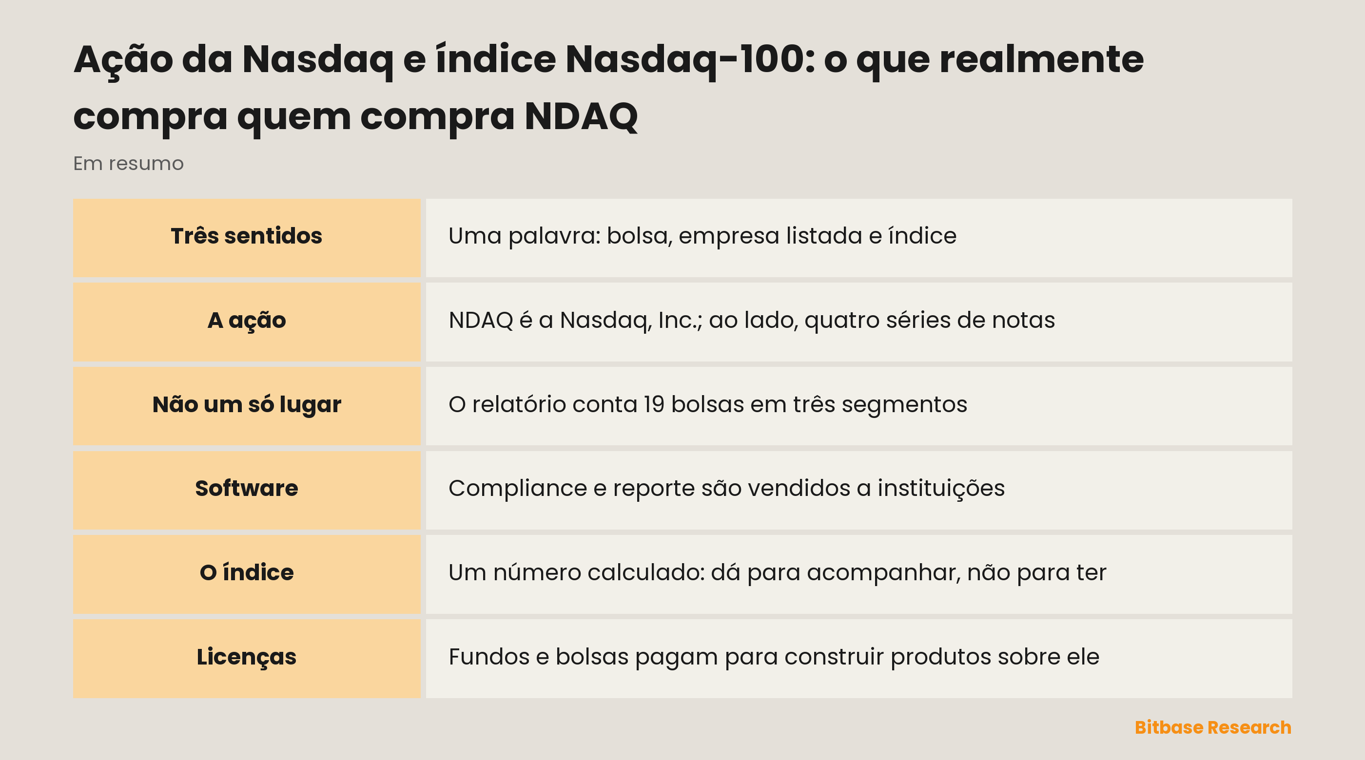 Ação da Nasdaq e índice Nasdaq-100: o que realmente compra quem compra NDAQ: pontos principais em resumo