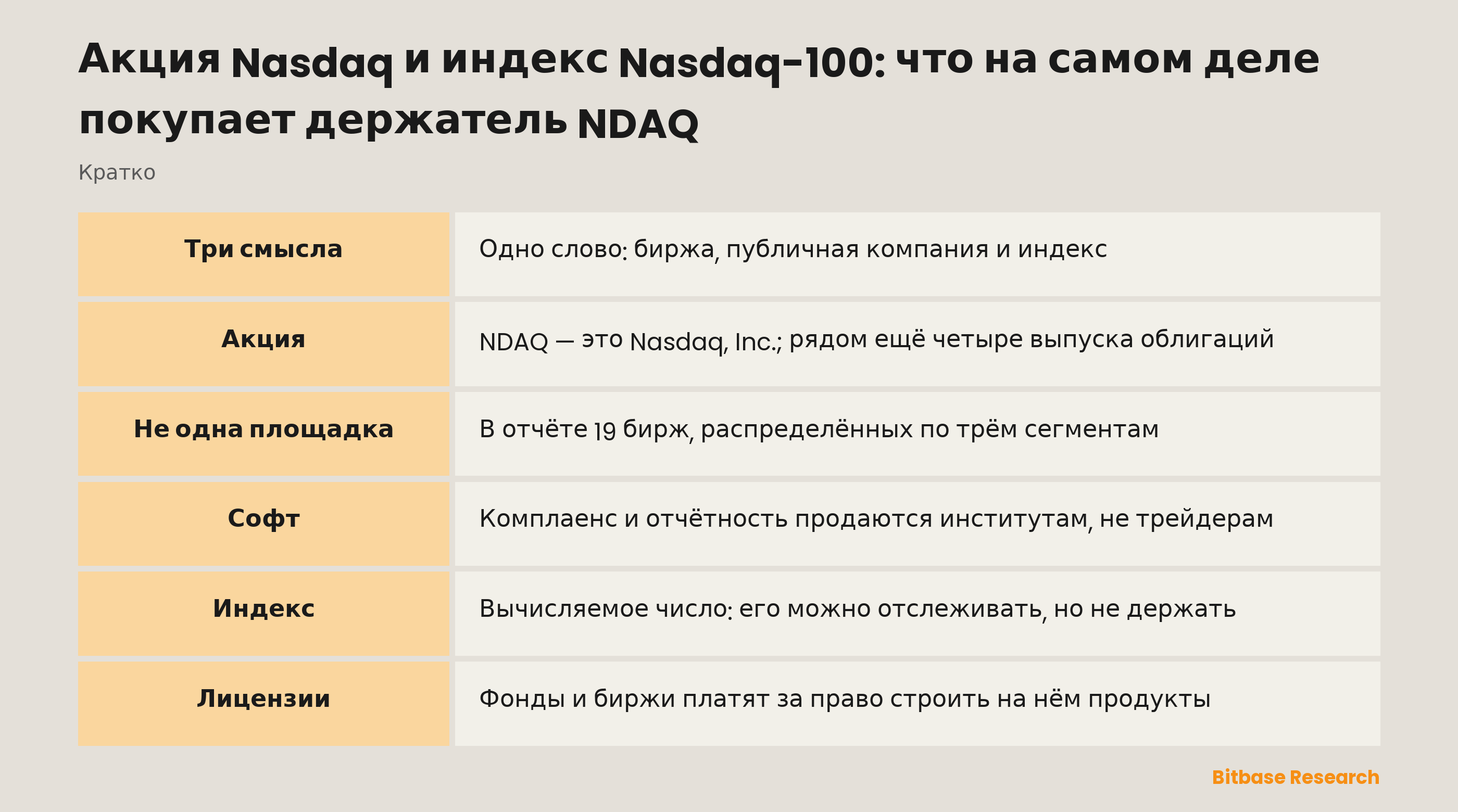 Акция Nasdaq и индекс Nasdaq-100: что на самом деле покупает держатель NDAQ: ключевые моменты кратко