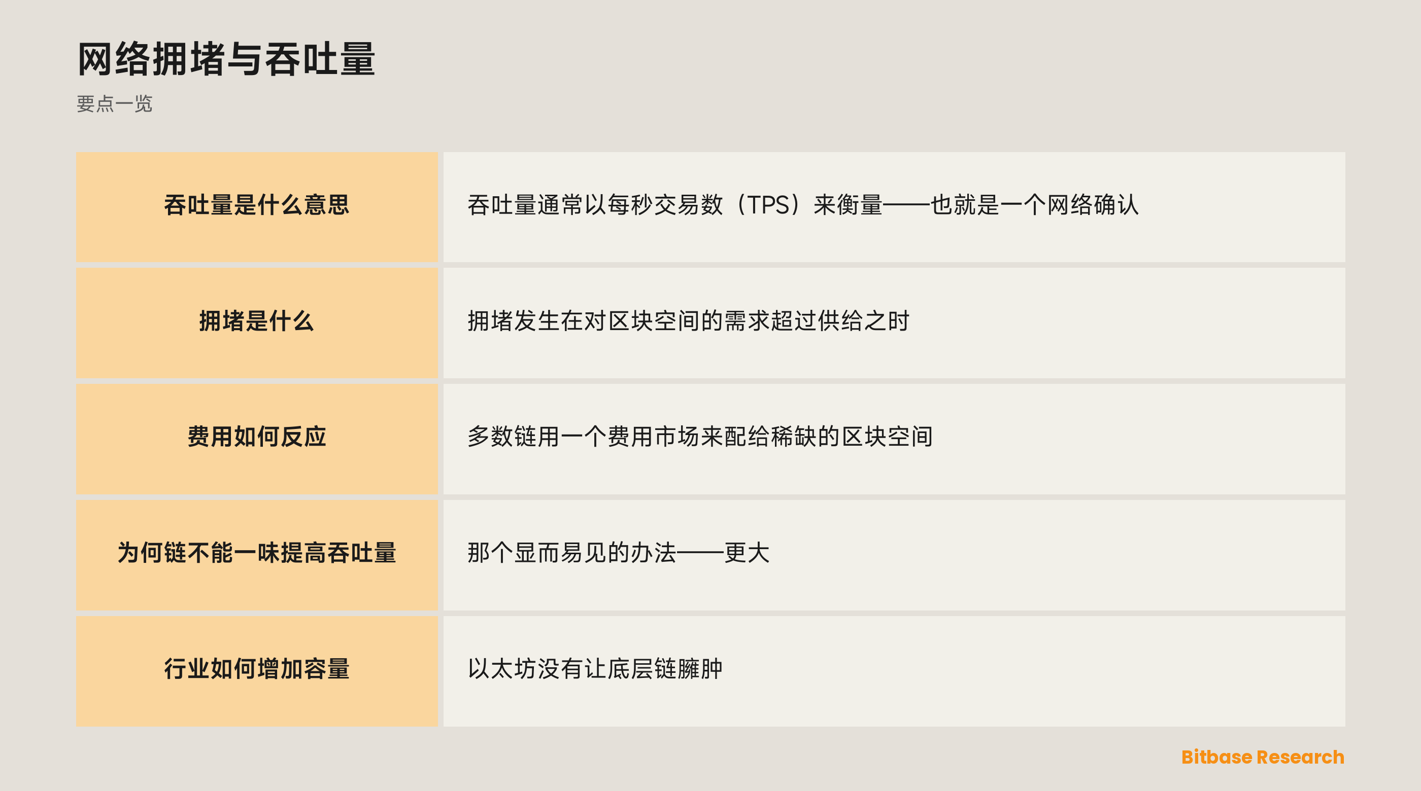 网络拥堵与吞吐量: 要点一览图