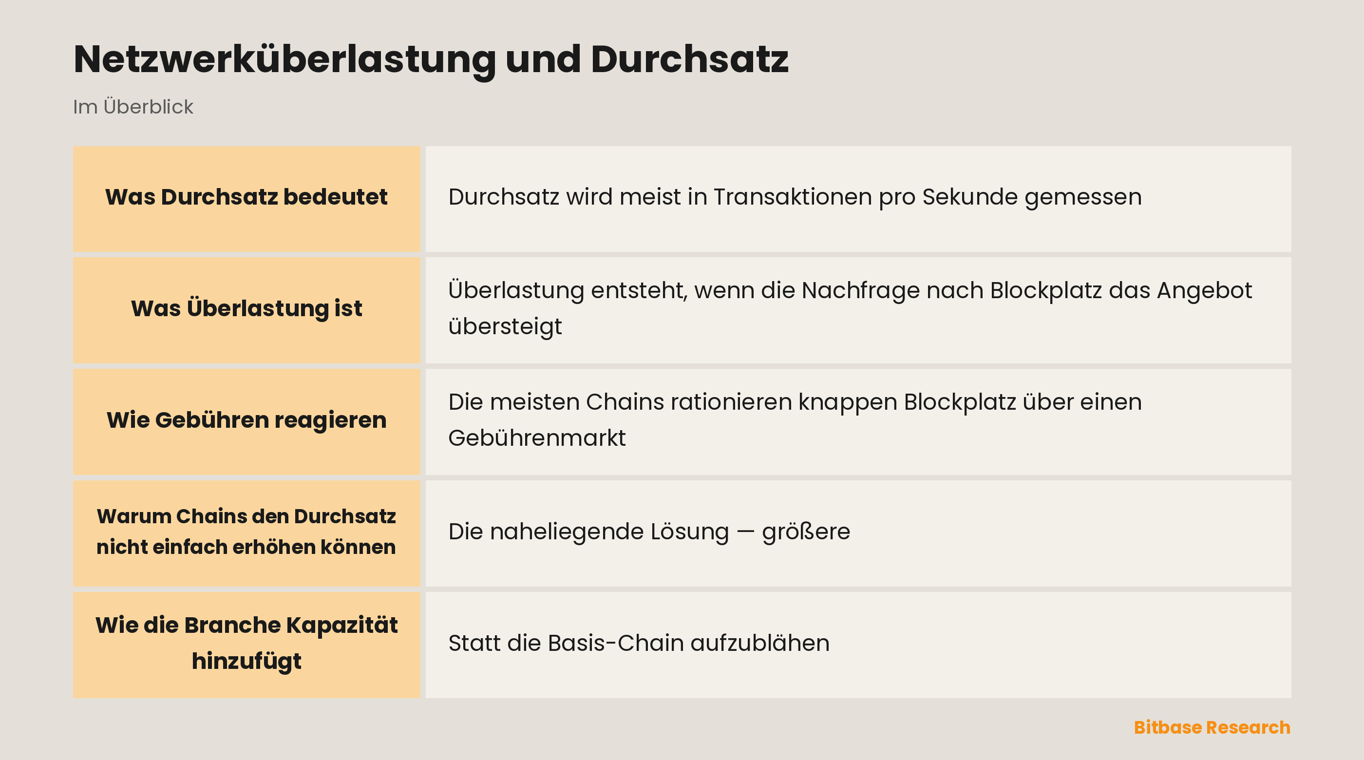 Netzwerküberlastung und Durchsatz: die wichtigsten Punkte auf einen Blick