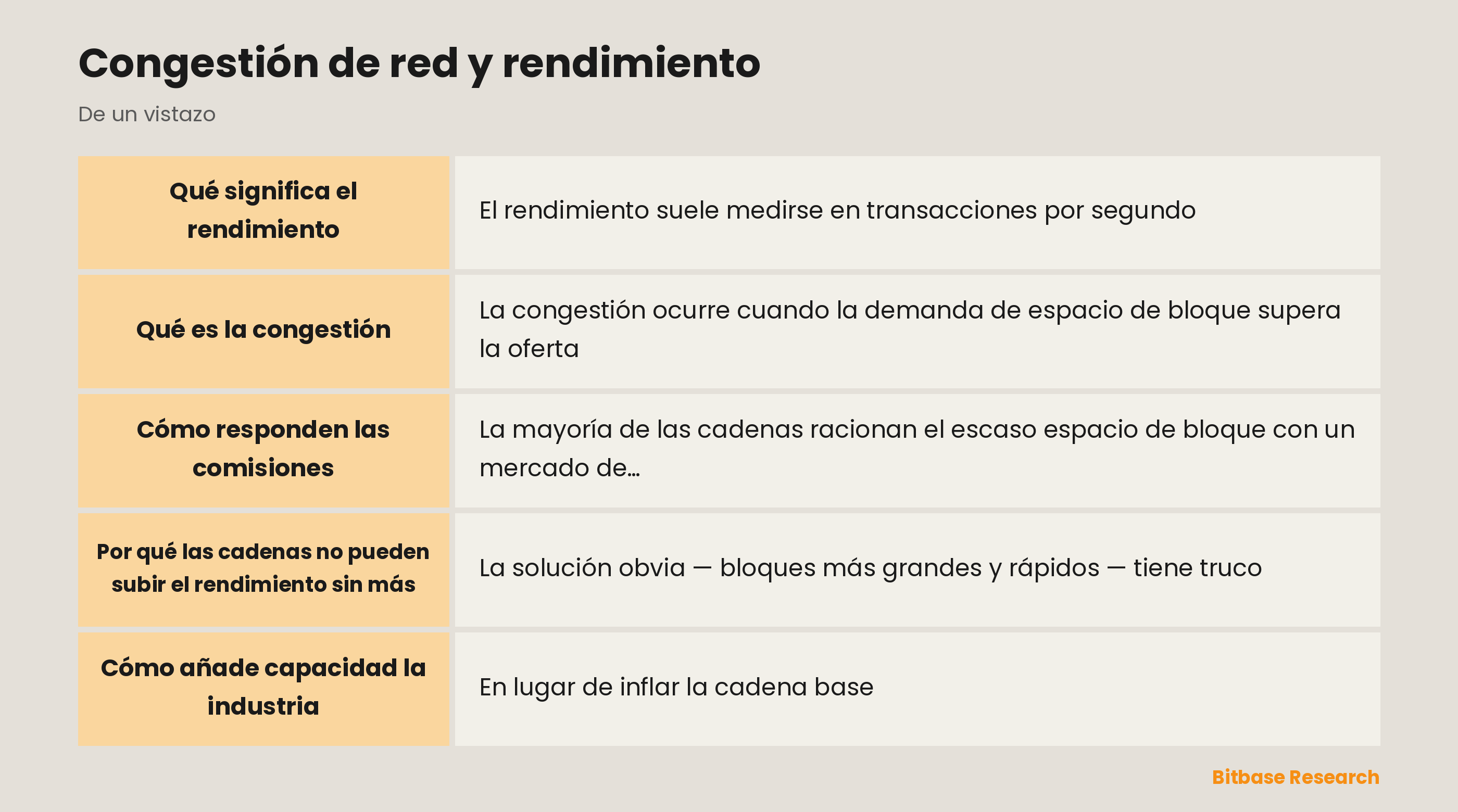 Congestión de red y rendimiento: puntos clave de un vistazo