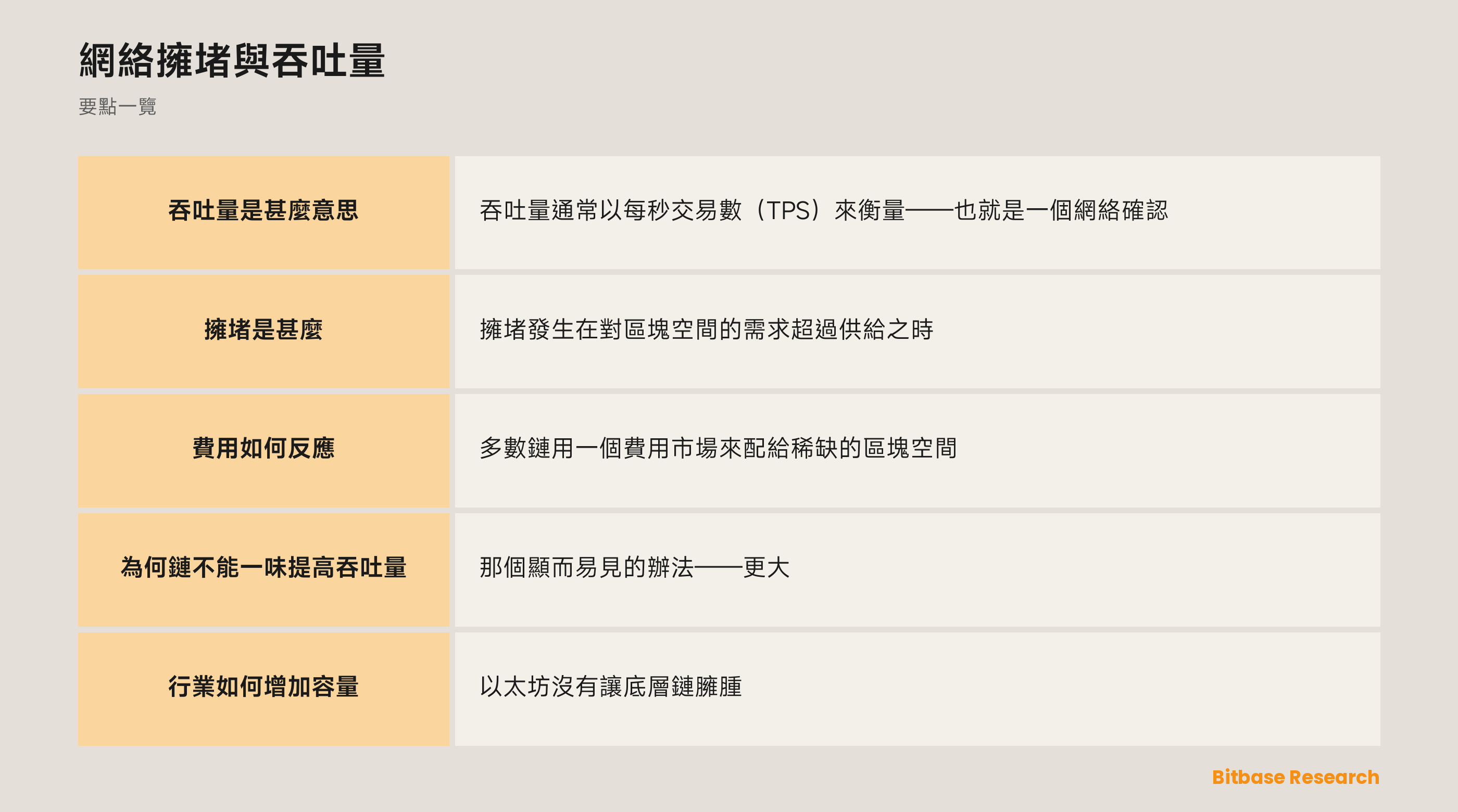 網絡擁堵與吞吐量: 要點一覽圖