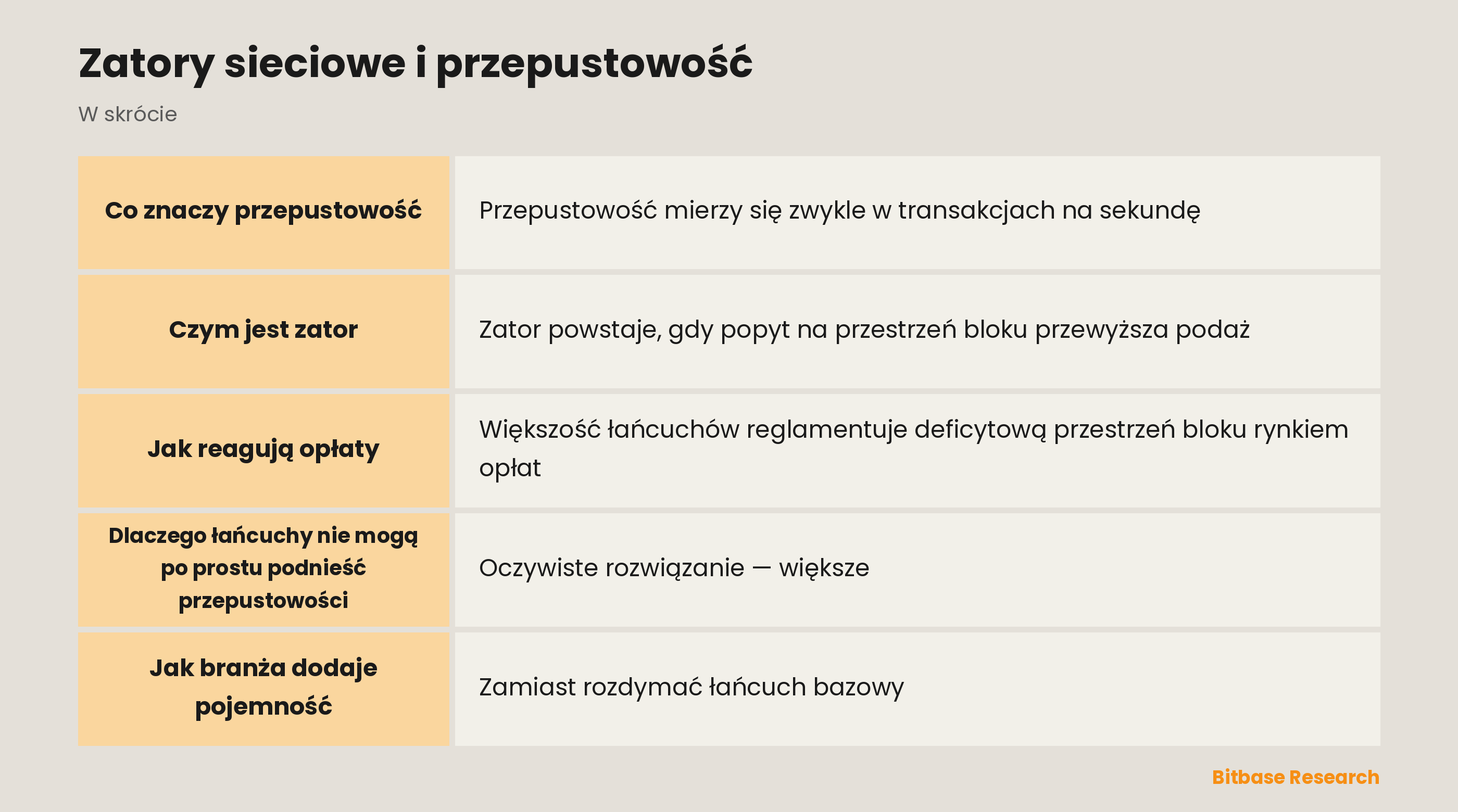 Zatory sieciowe i przepustowość: najważniejsze informacje w skrócie