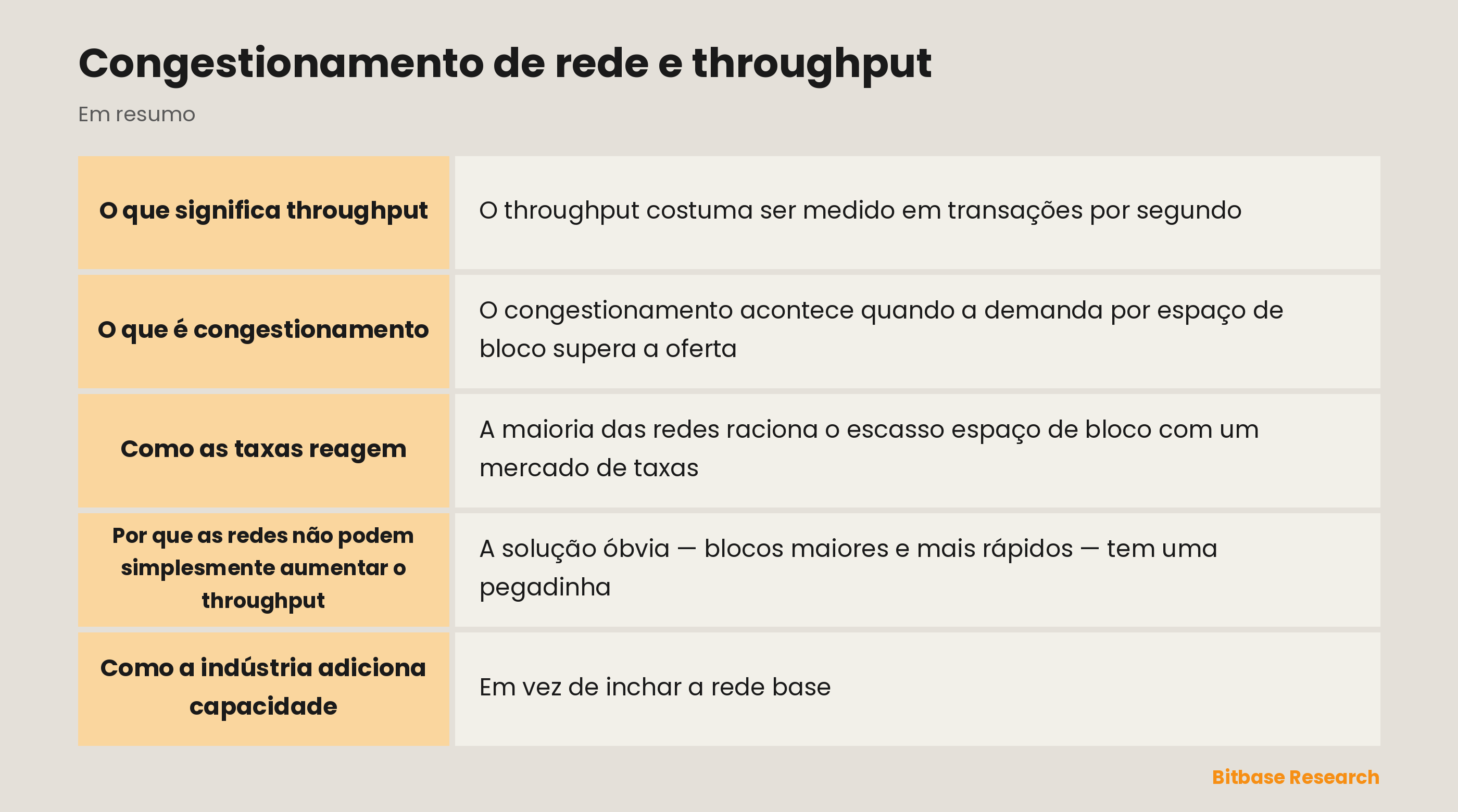 Congestionamento de rede e throughput: pontos principais em resumo