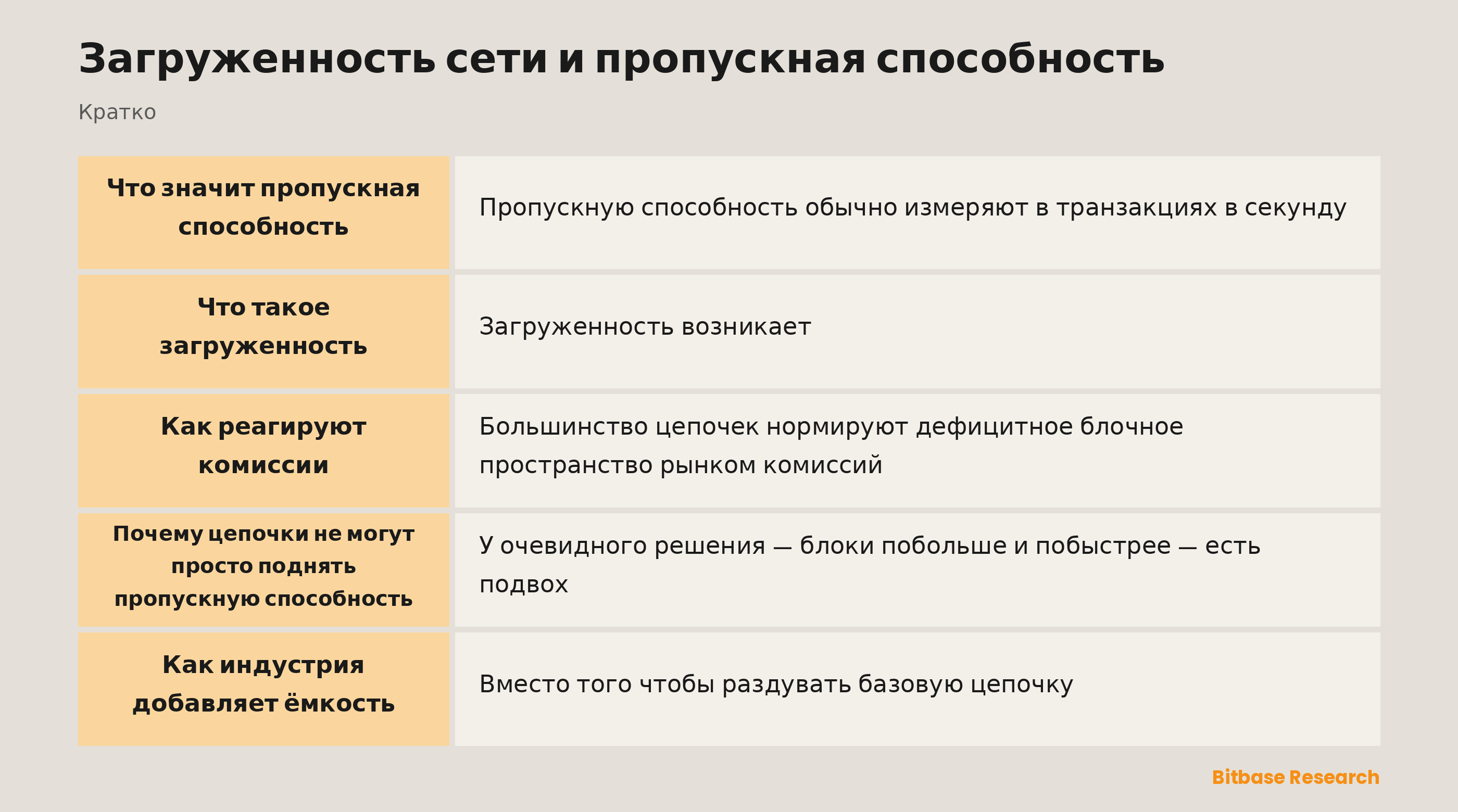 Загруженность сети и пропускная способность: ключевые моменты кратко