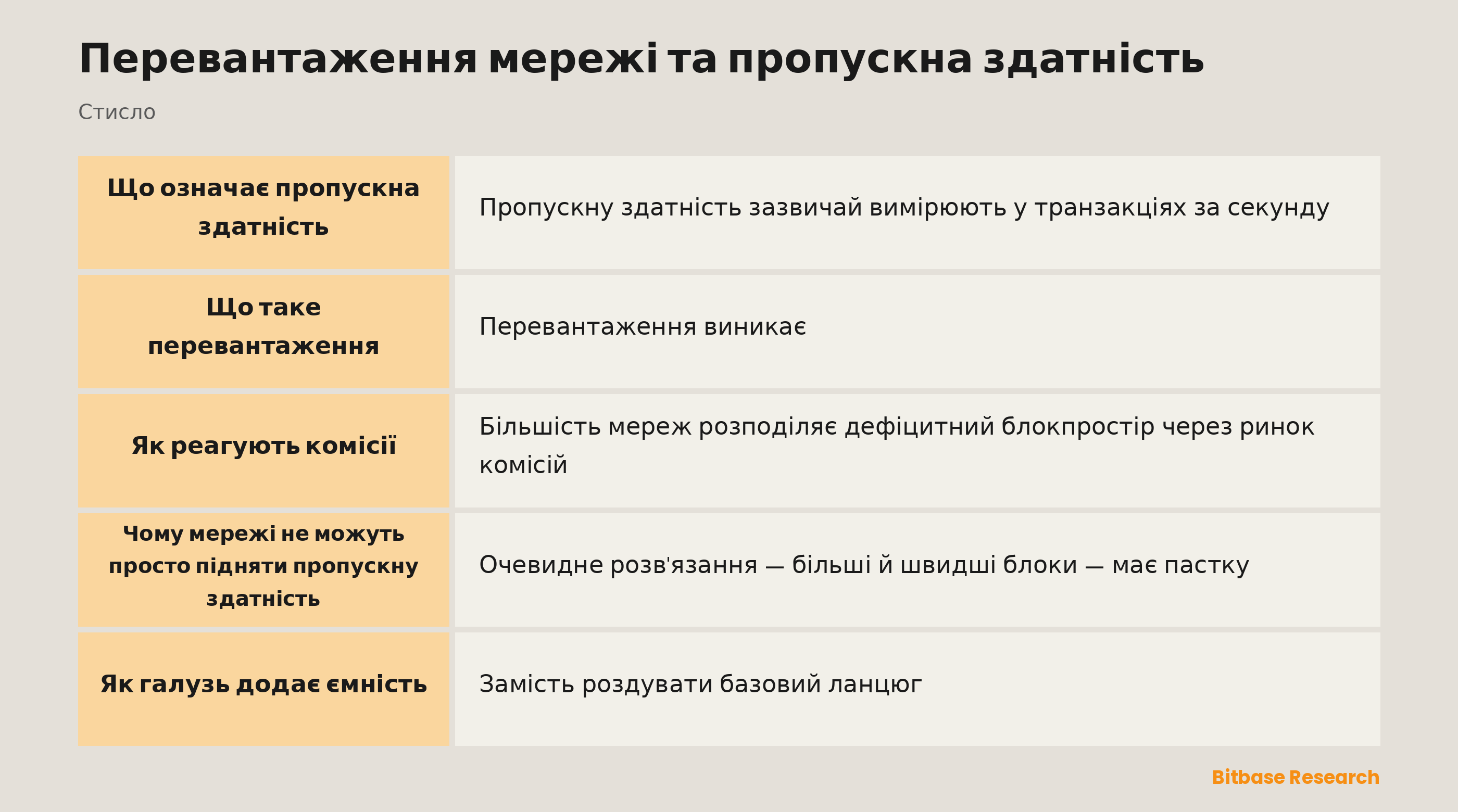Перевантаження мережі та пропускна здатність: ключові моменти стисло